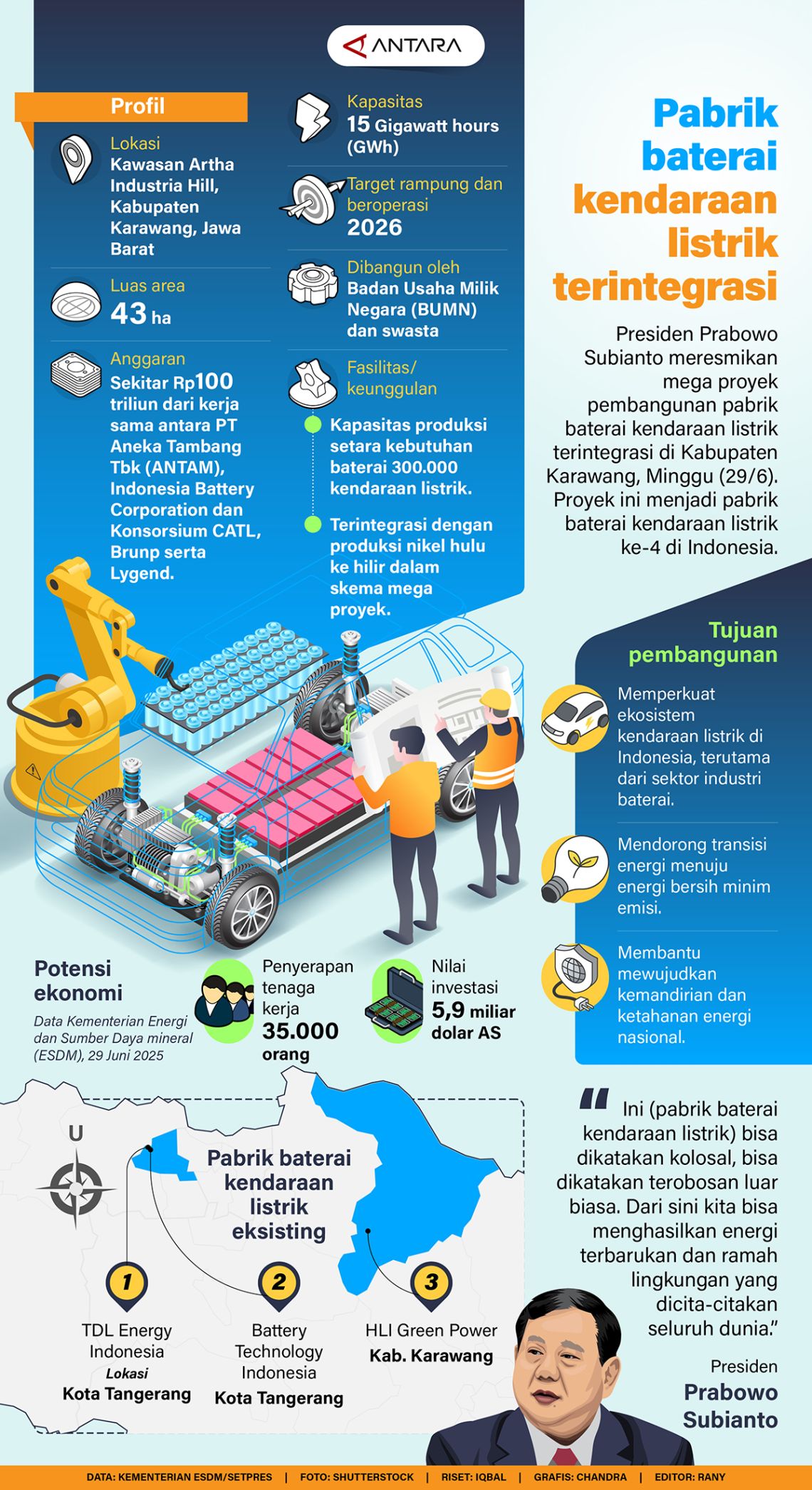 #Pabrik baterai kendaraan listrik terintegrasi