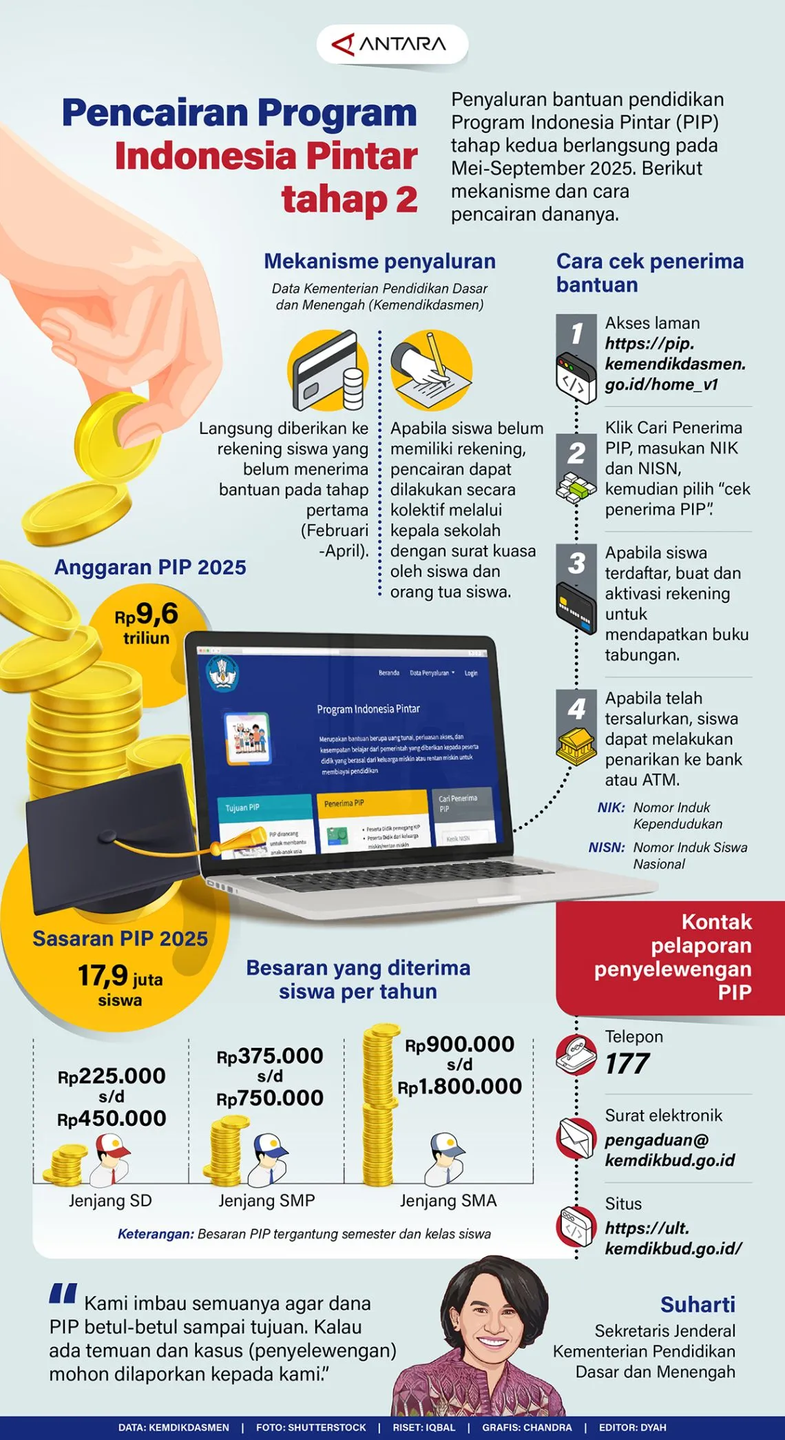#Pencairan Program Indonesia Pintar tahap 2