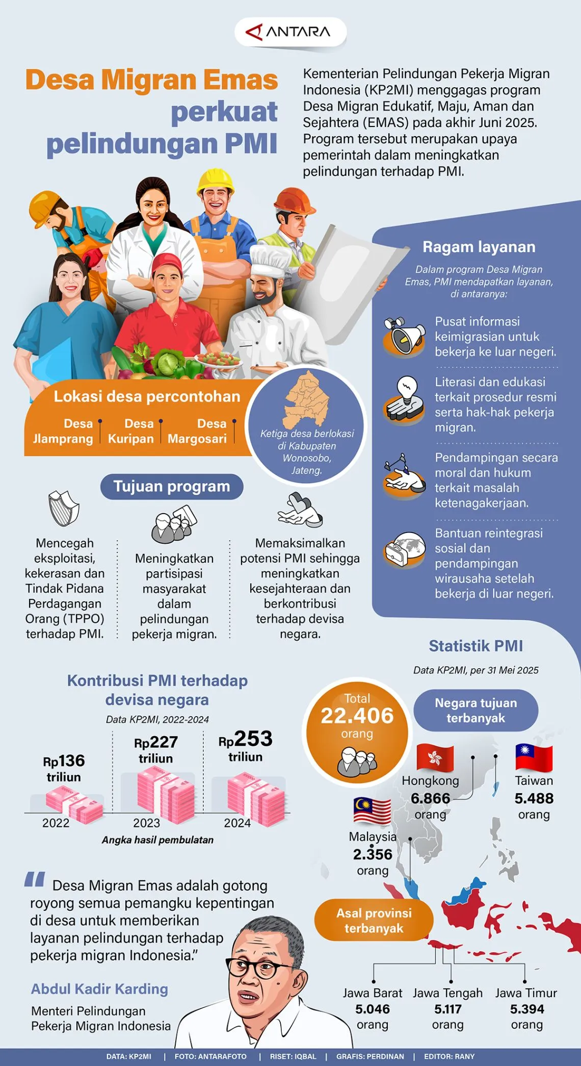 #Desa Migran Emas perkuat pelindungan PMI