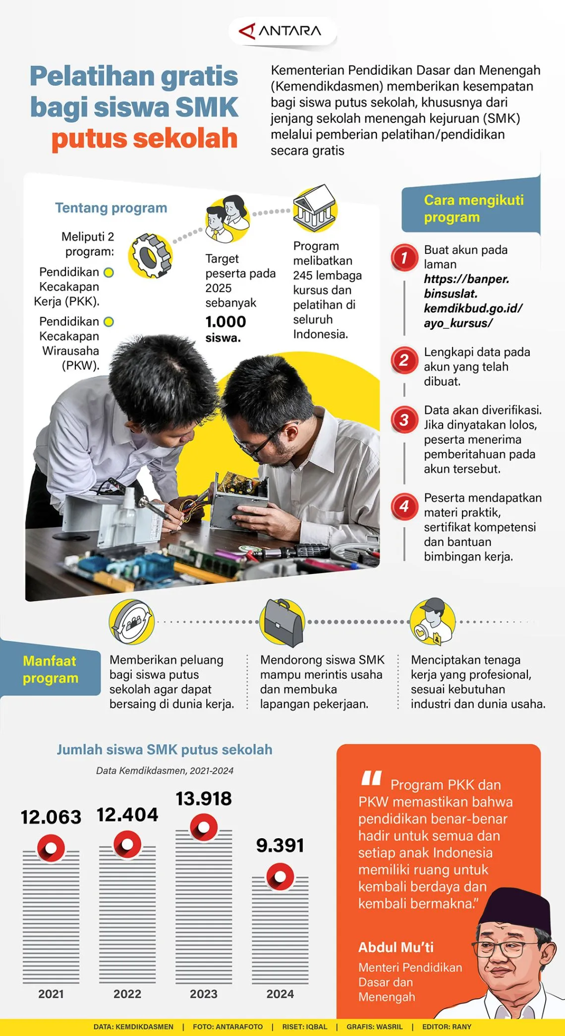 #Pelatihan gratis bagi siswa SMK putus sekolah