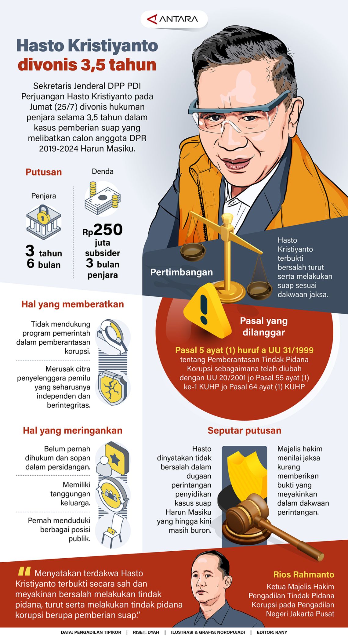 Hasto Kristiyanto divonis 3,5 tahun