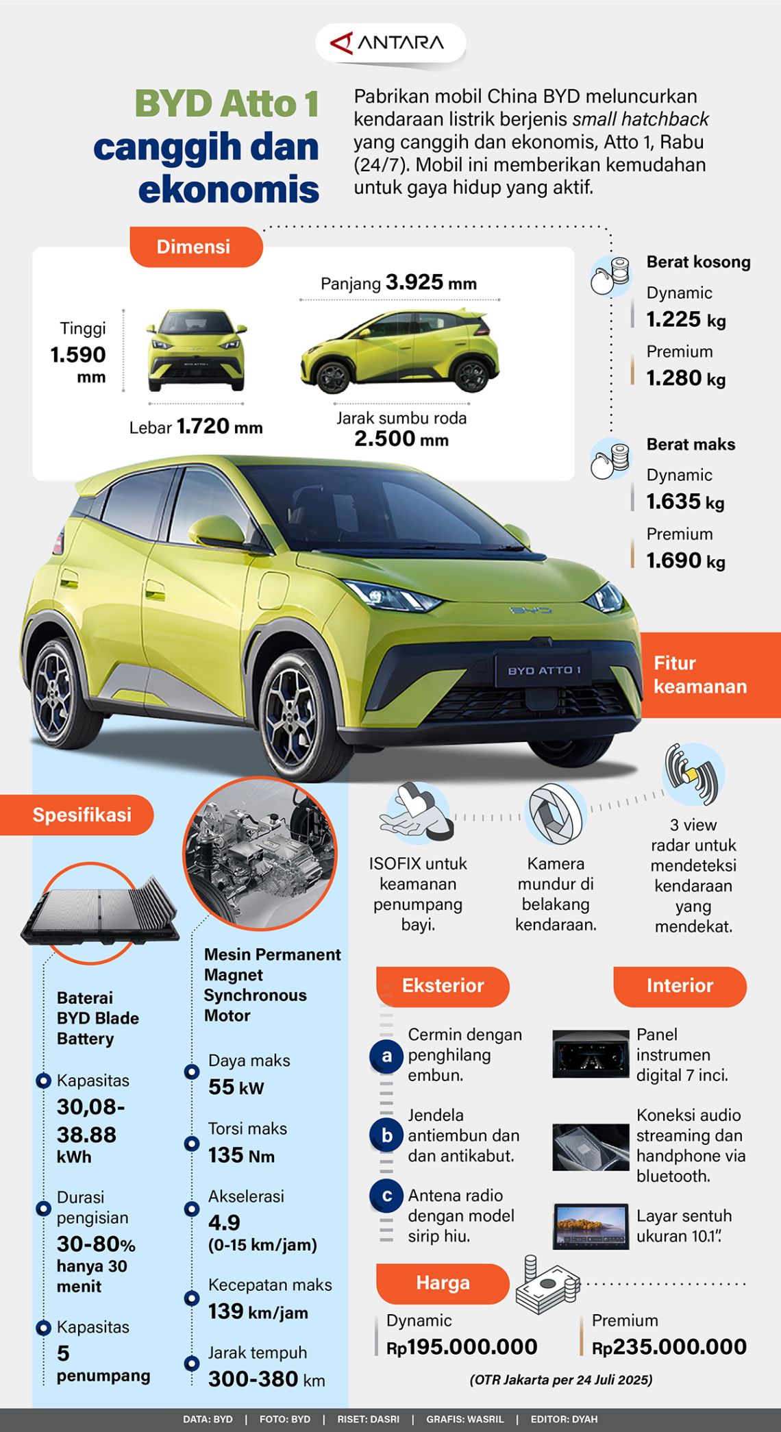BYD Atto 1 canggih dan ekonomis