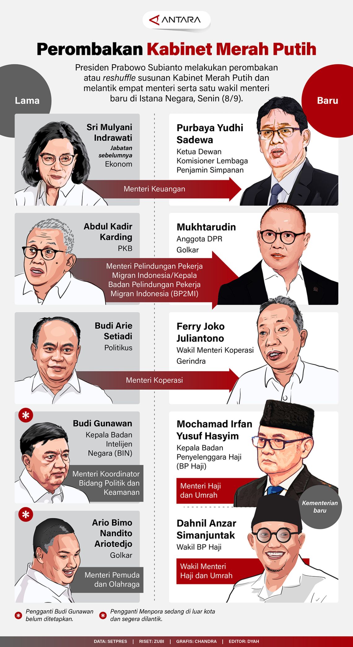 Perombakan Kabinet Merah Putih