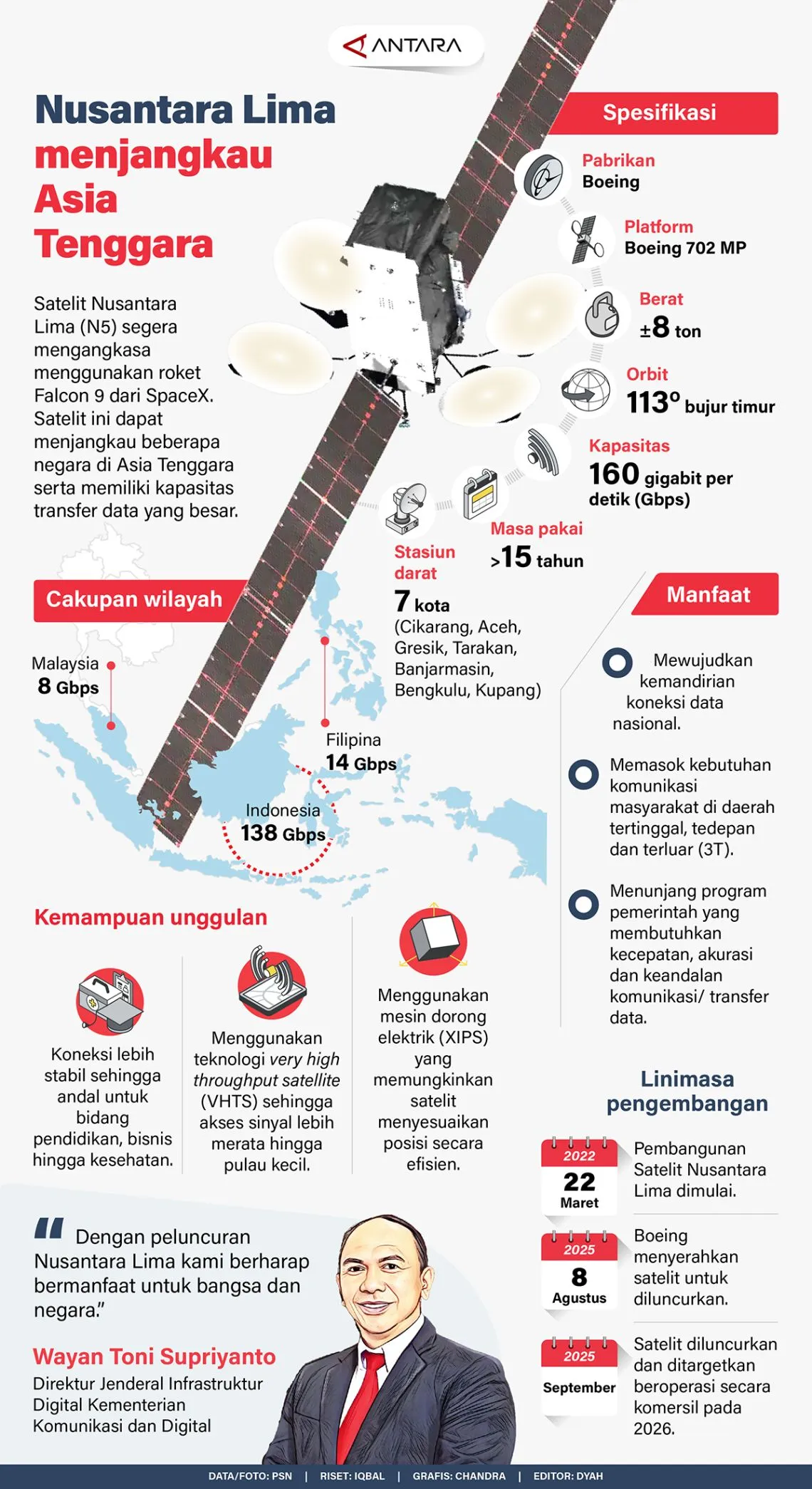 #Nusantara Lima menjangkau hingga Asia Tenggara