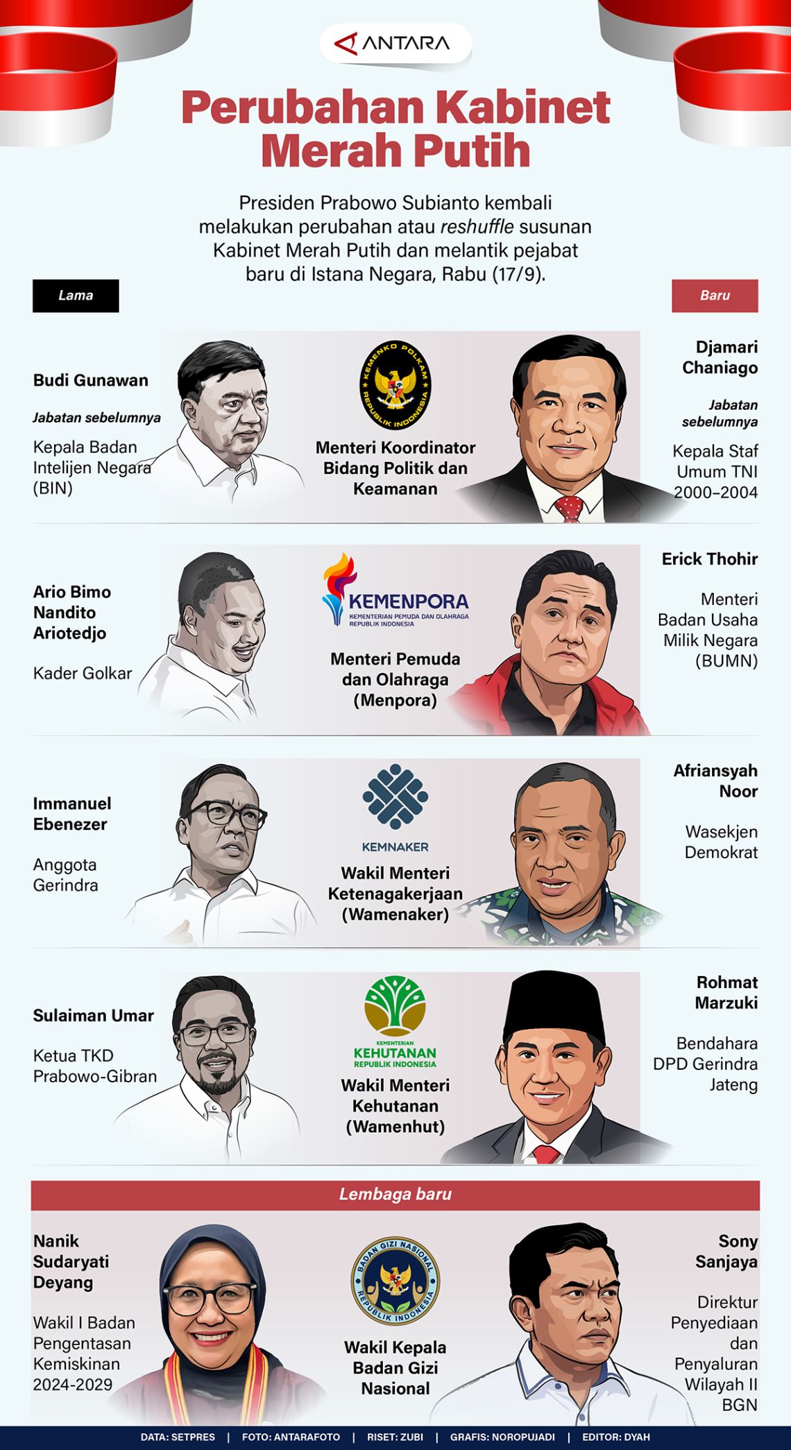 Perubahan Kabinet Merah Putih