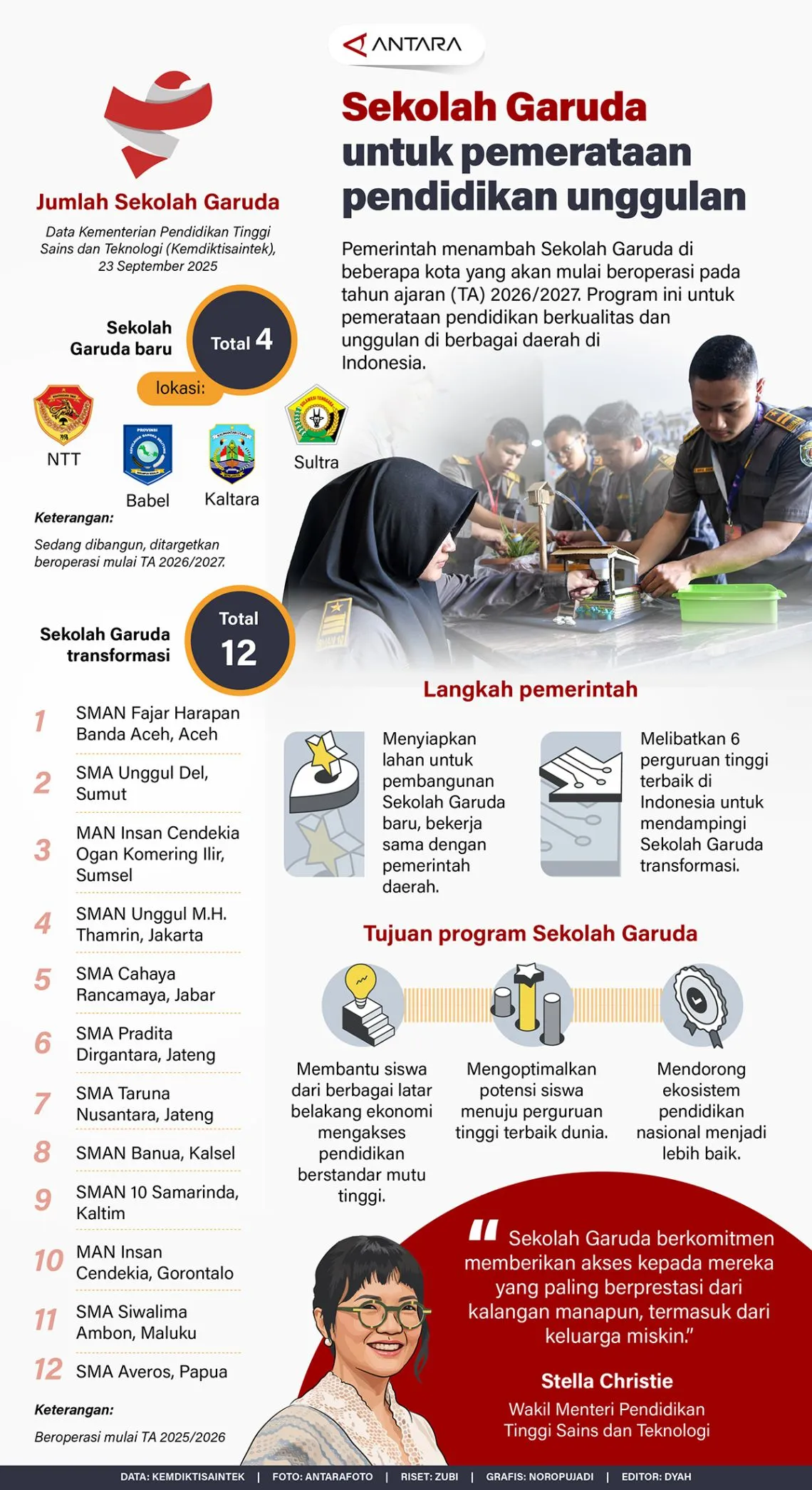 #Sekolah Garuda untuk pemerataan pendidikan unggulan