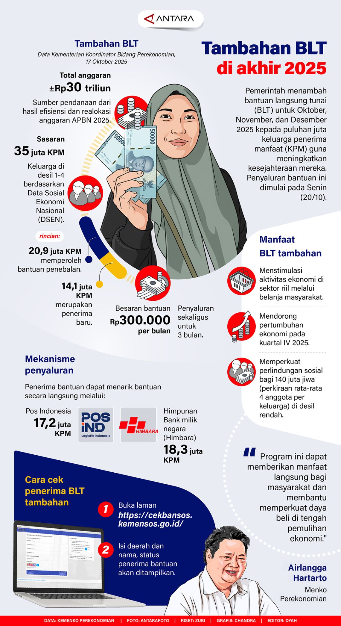 #Tambahan BLT di akhir 2025