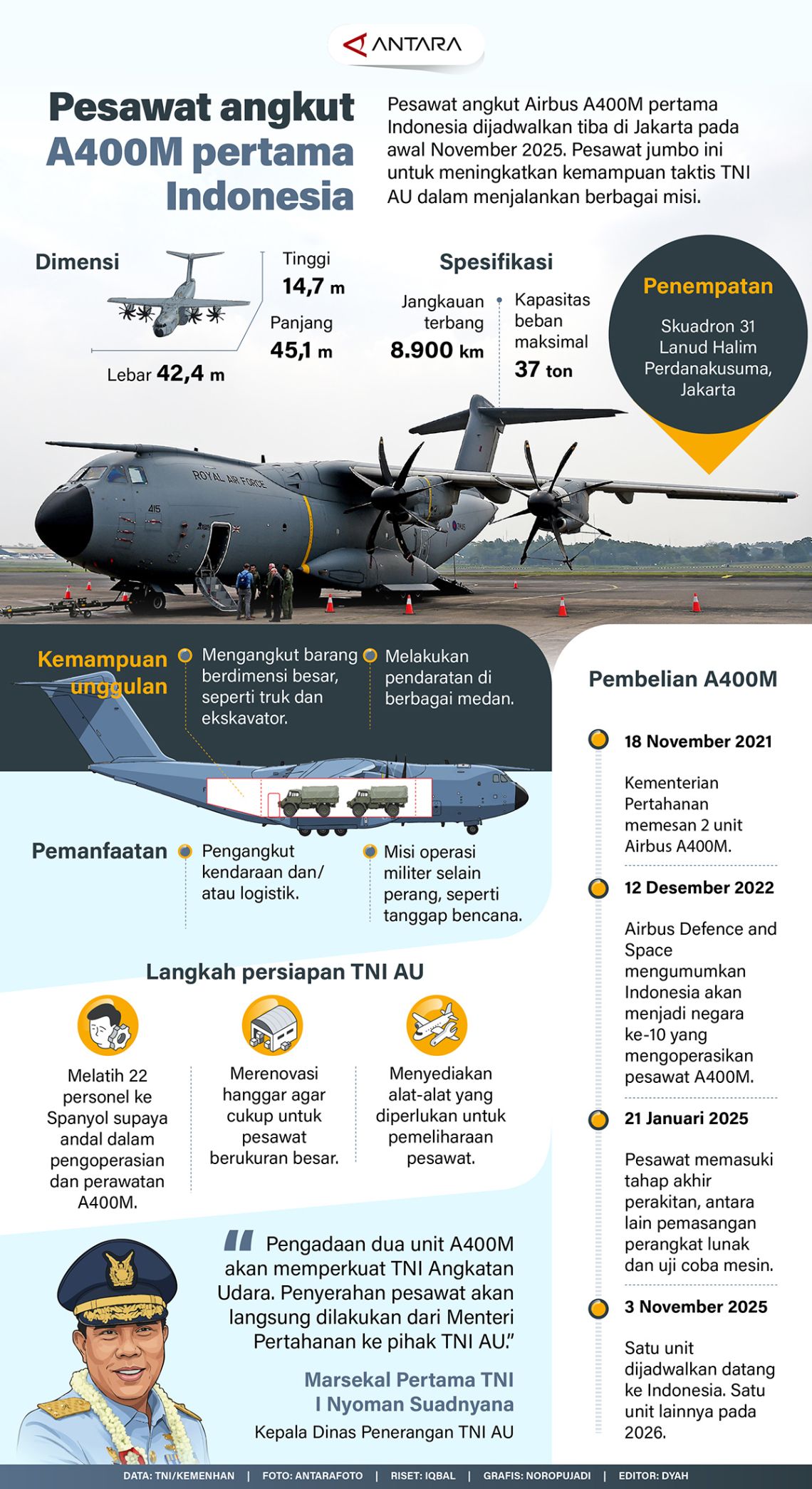 #Pesawat angkut A400M pertama di Indonesia