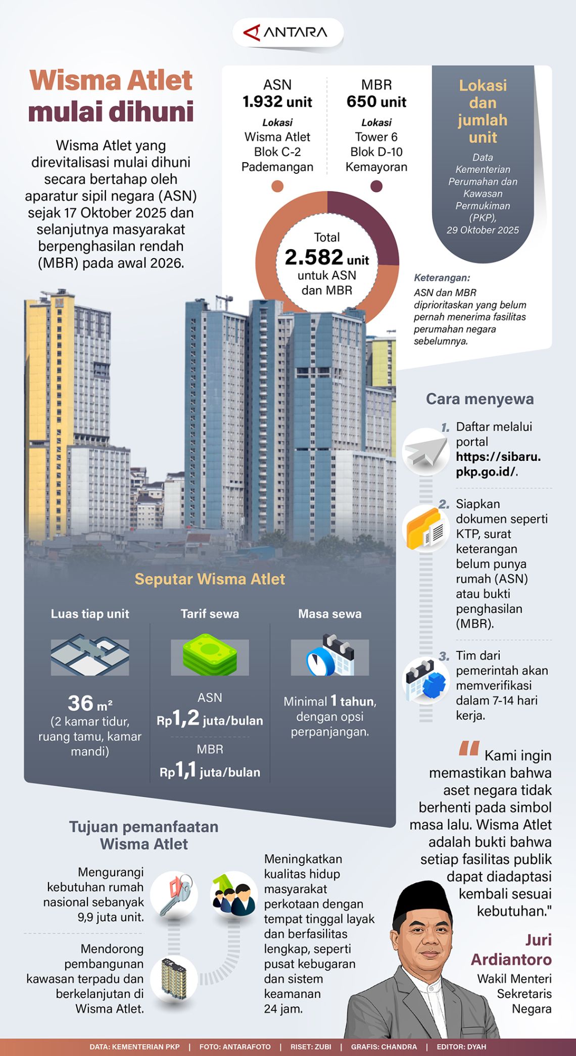 Wisma atlet mulai dihuni