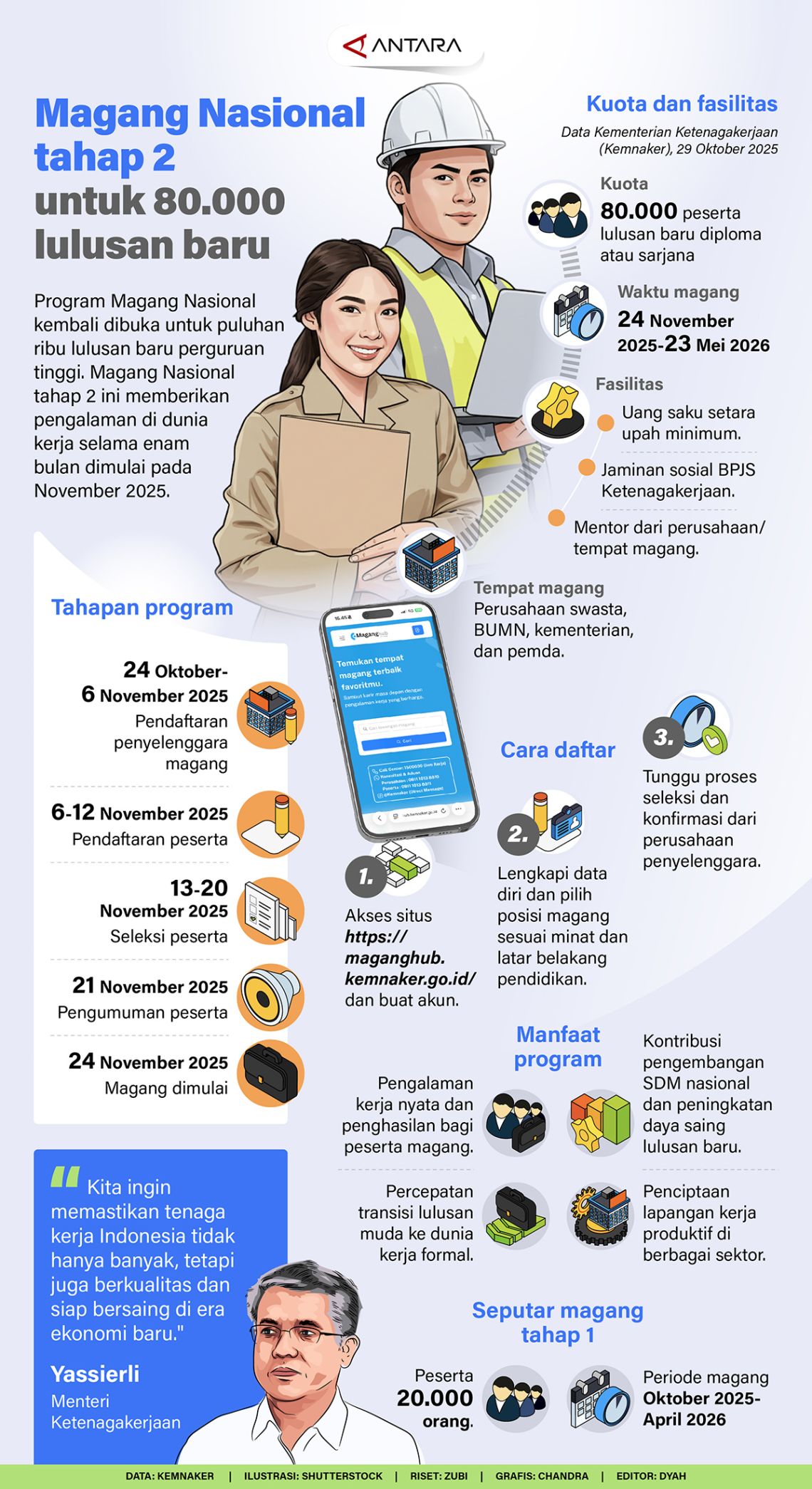 #Magang Nasional tahap 2 untuk 80.000 lulusan baru