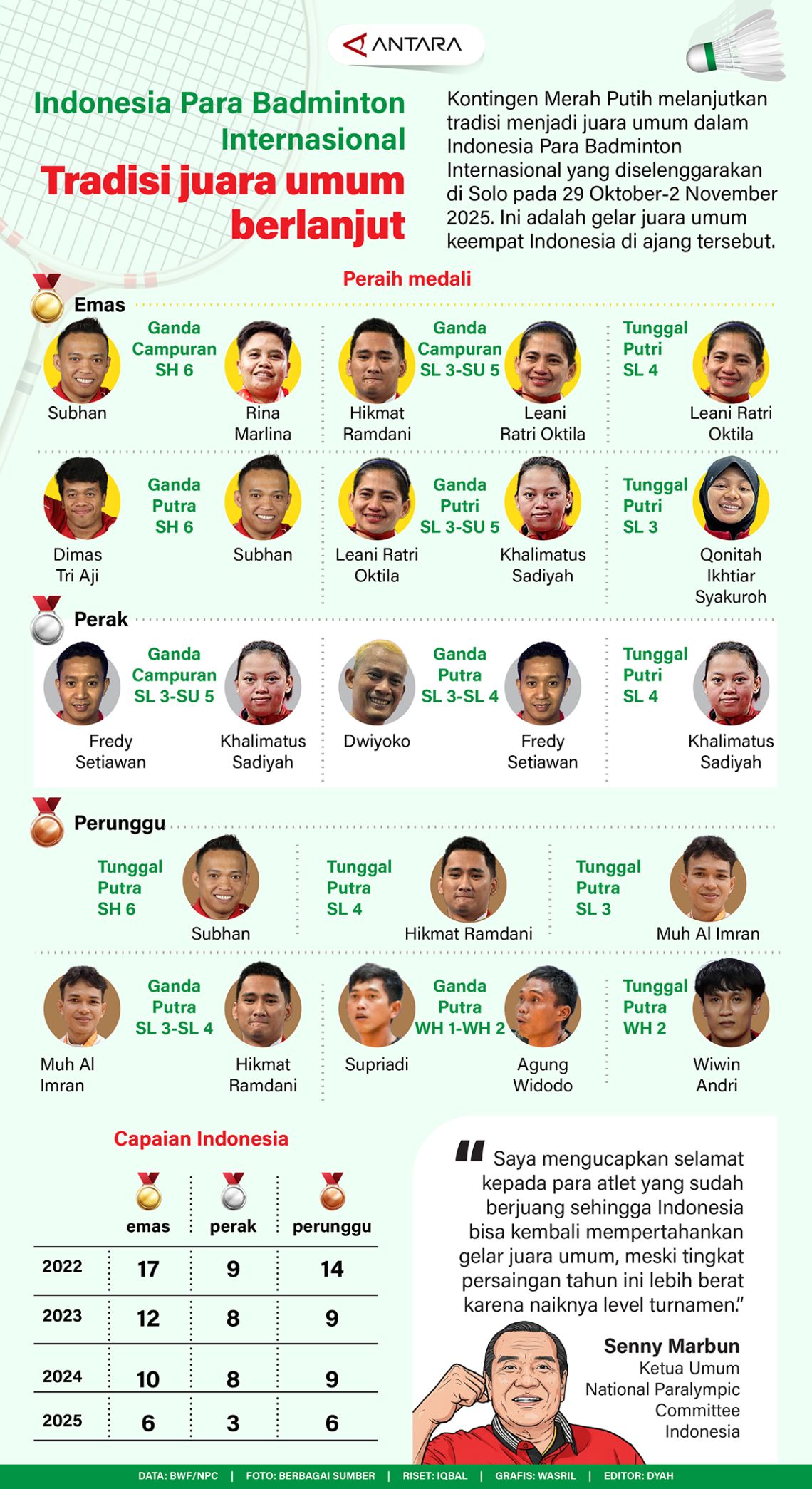 Indonesia Para Badminton Internasional: Tradisi juara umum berlanjut