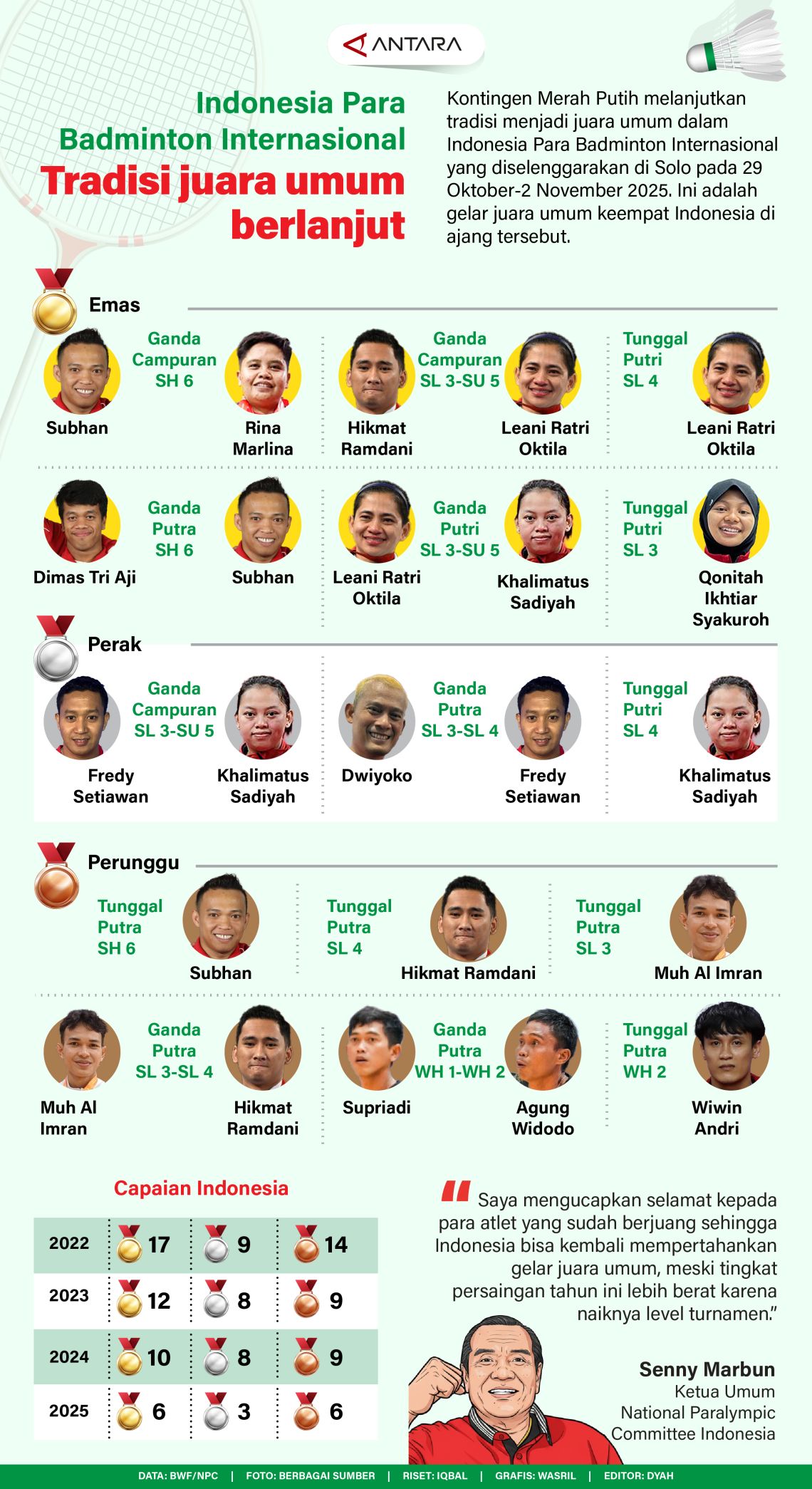 Indonesia Para Badminton Internasional: Tradisi juara umum berlanjut