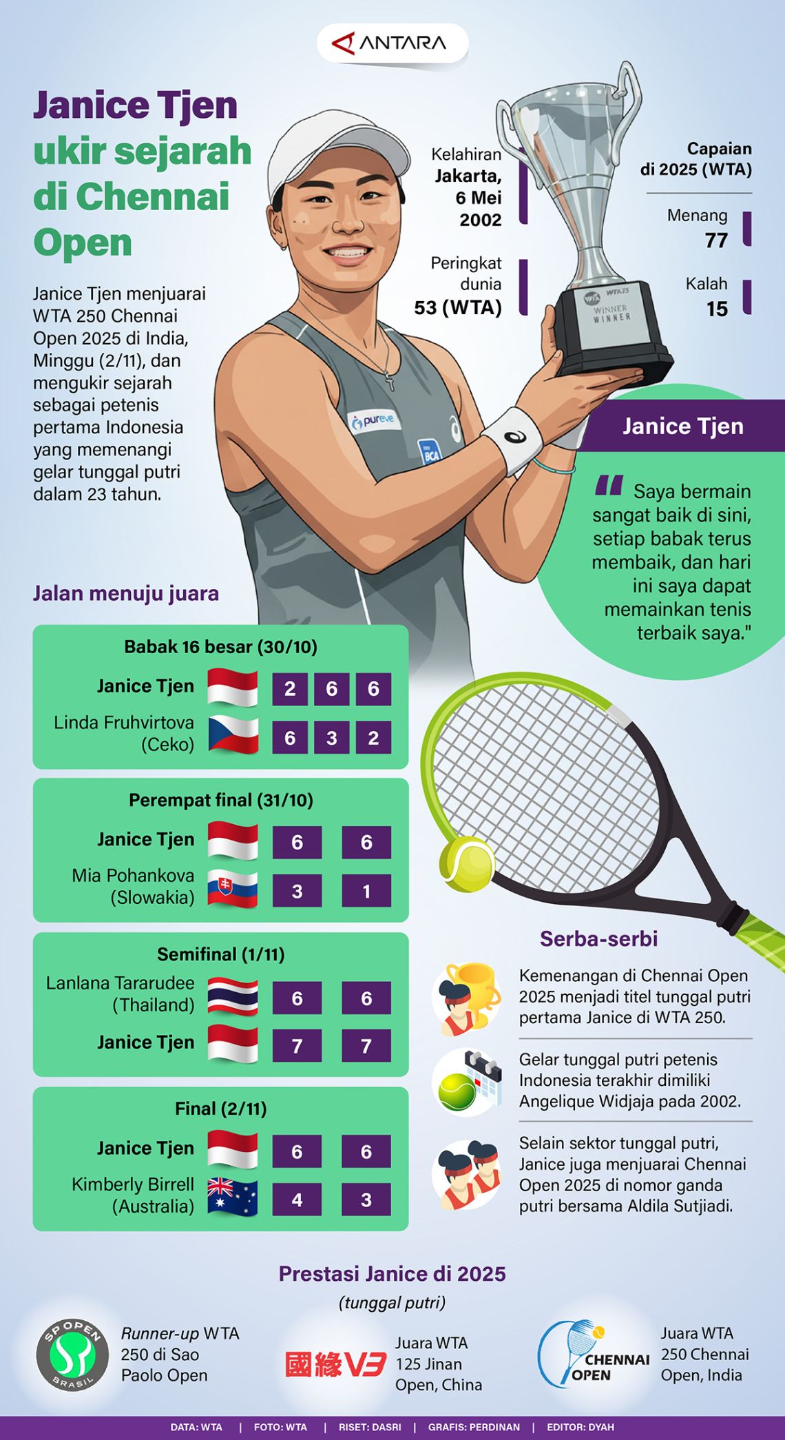 Janice Tjen ukir sejarah di Chennai Open