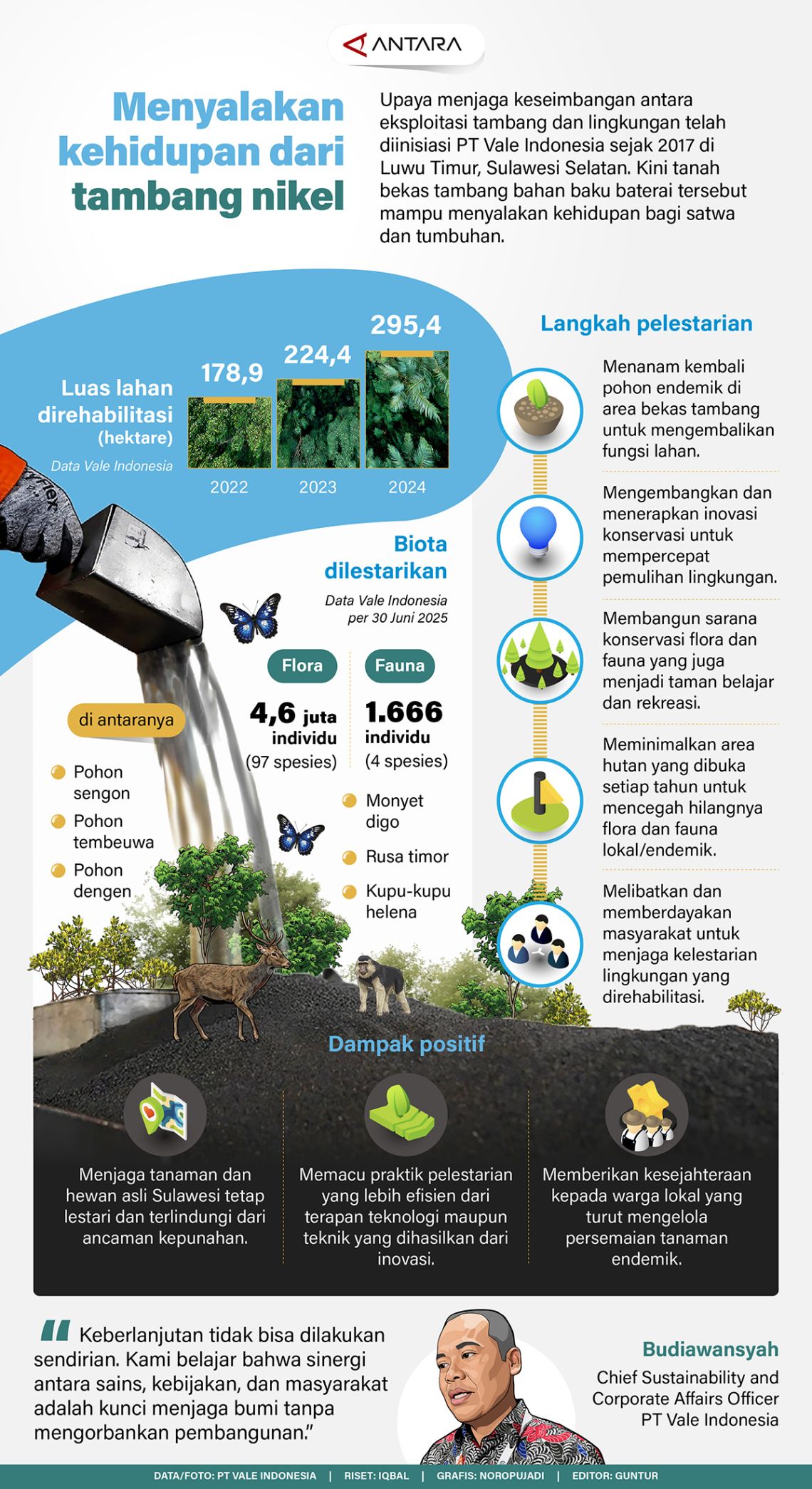 Menyalakan kehidupan dari tambang nikel