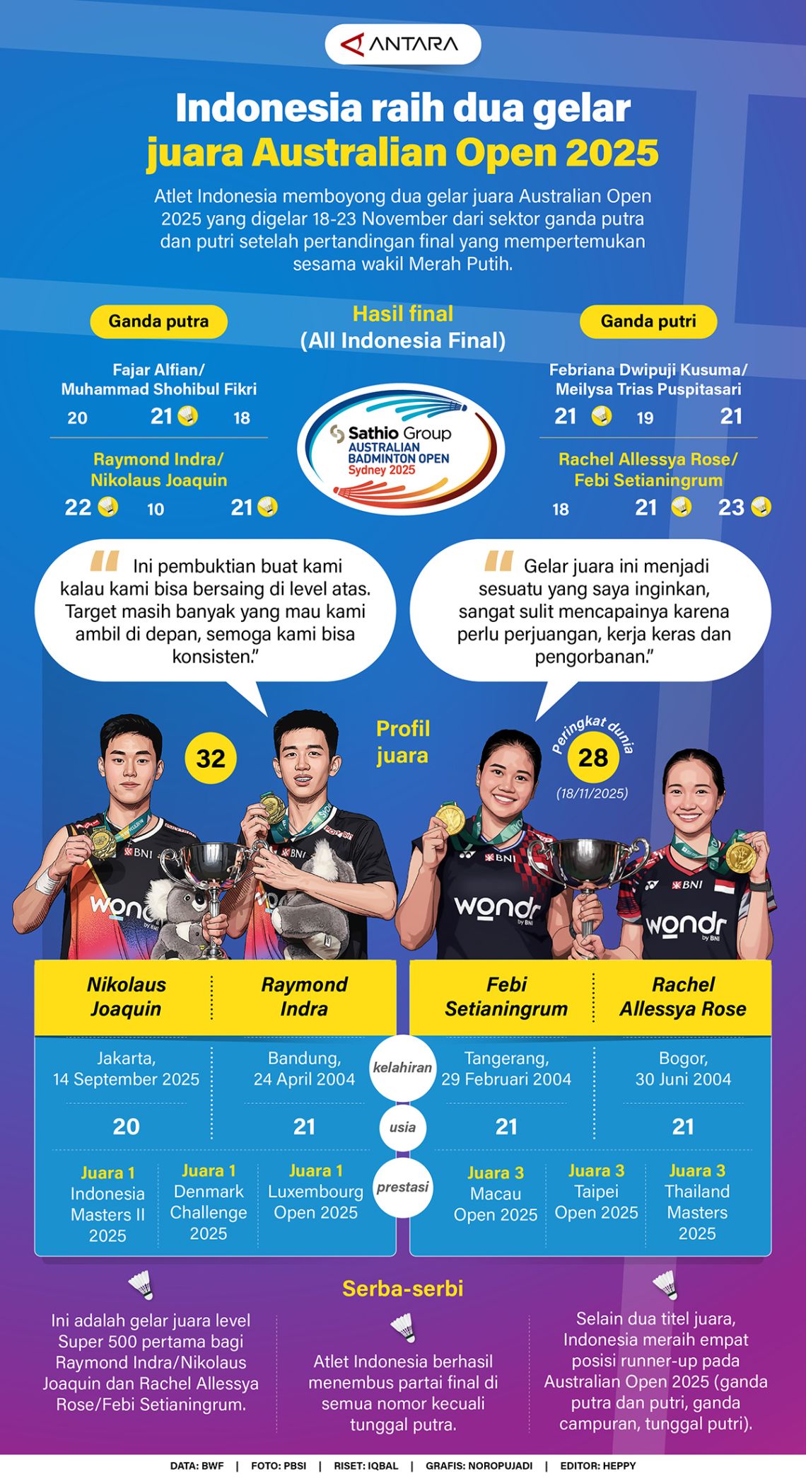 Indonesia raih dua gelar juara Australian Open 2025