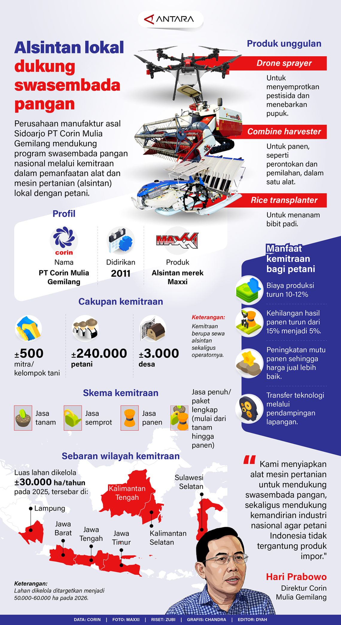 Alsintan lokal dukung swasembada pangan