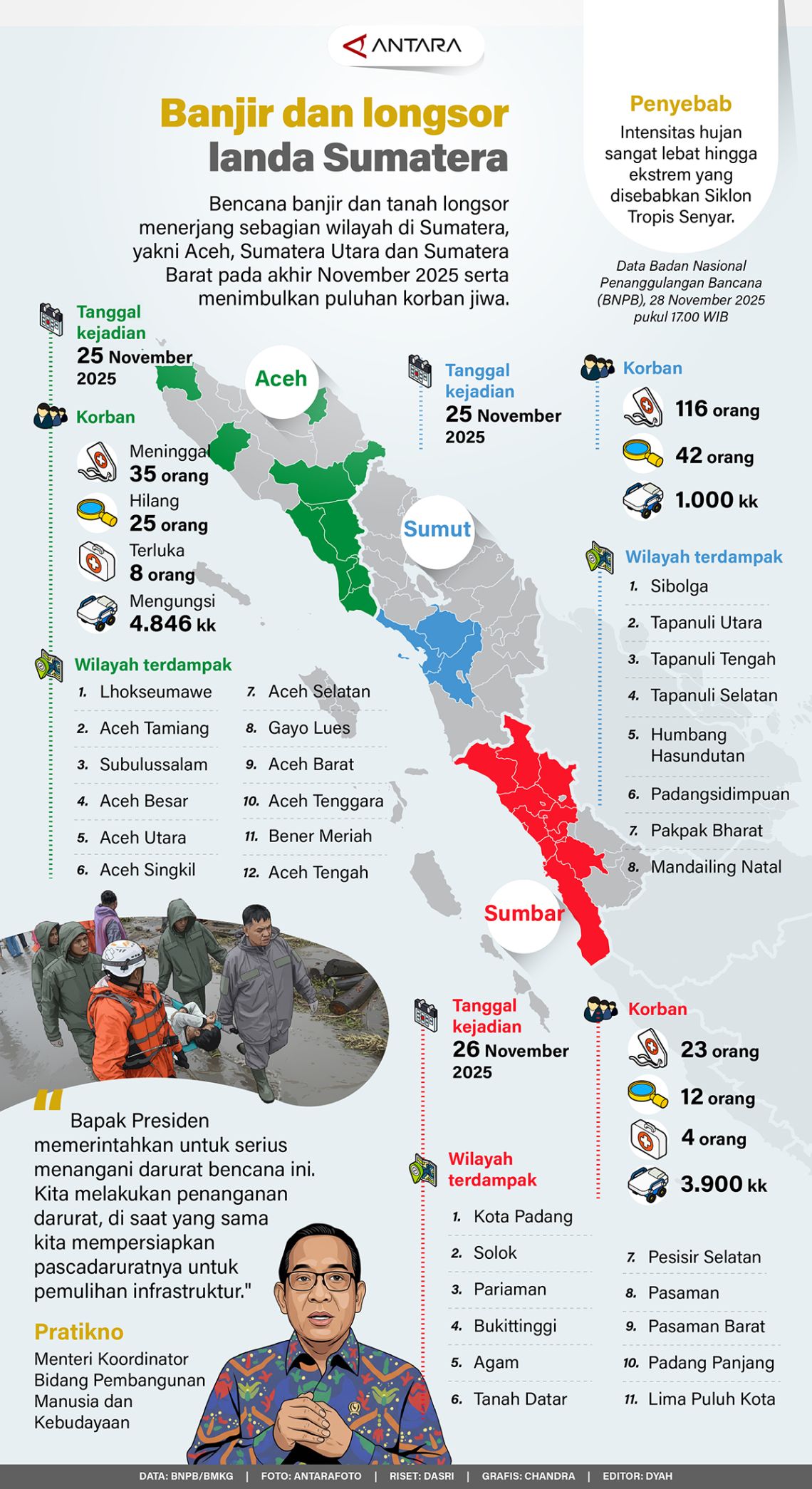Banjir dan longsor landa Sumatera