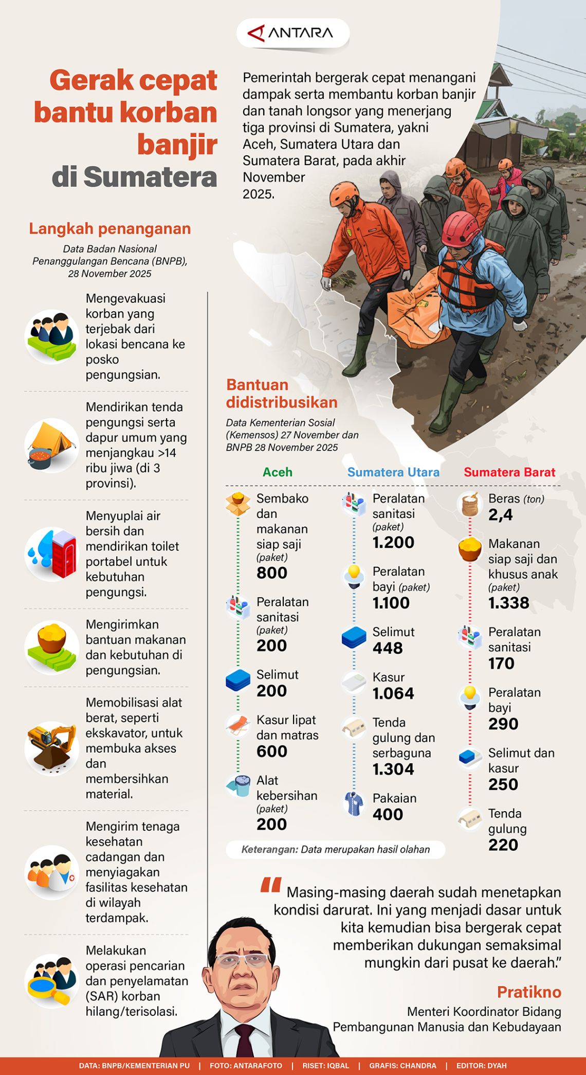 Gerak cepat bantu korban banjir di Sumatera