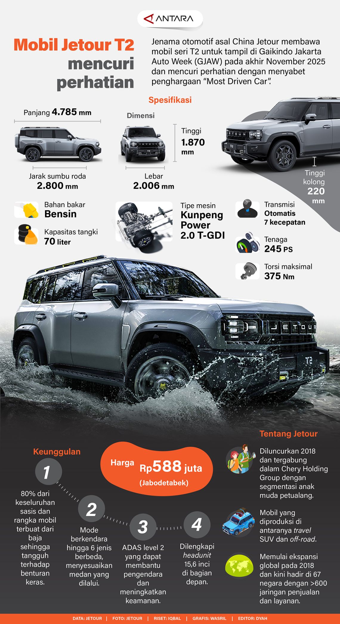 Mobil Jetour T2 mencuri perhatian