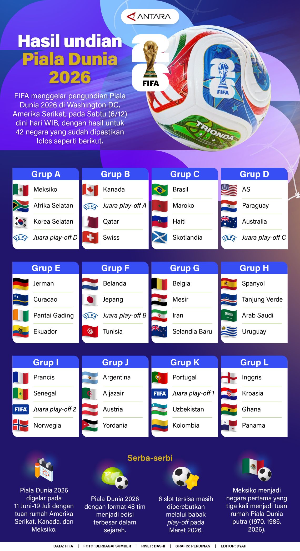 Hasil undian Piala Dunia 2026