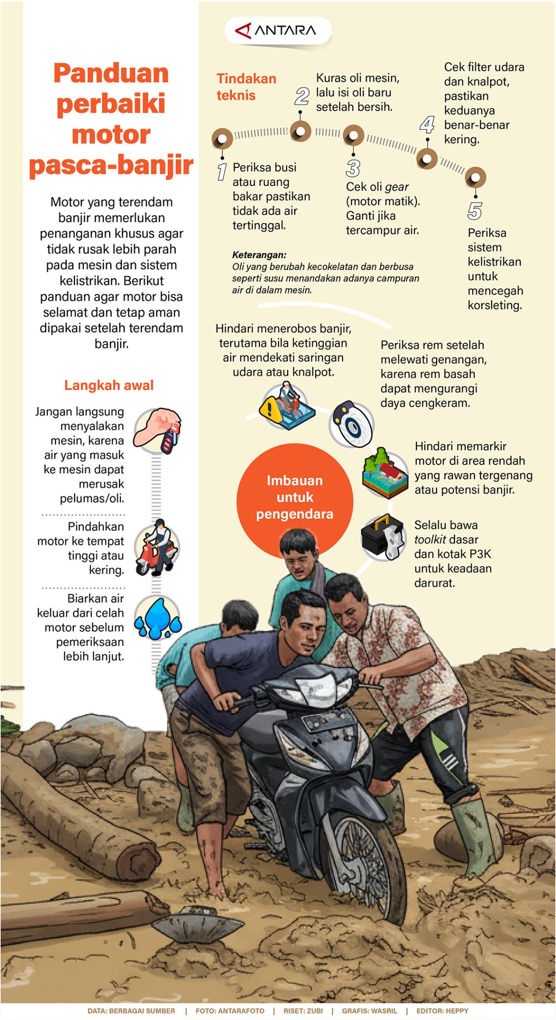 Panduan perbaikan motor pasca-banjir