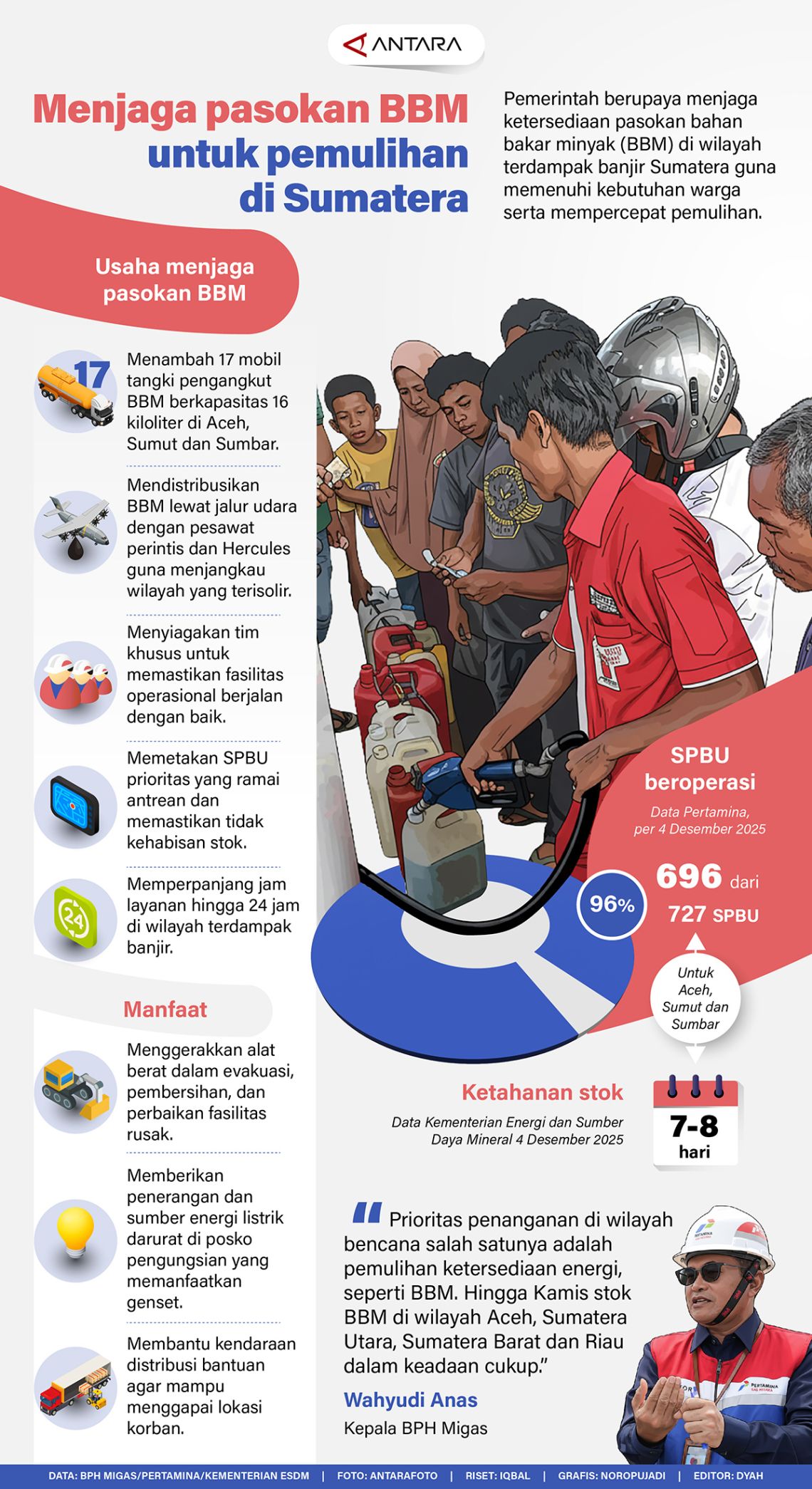 Menjaga pasokan BBM untuk pemulihan di Sumatera