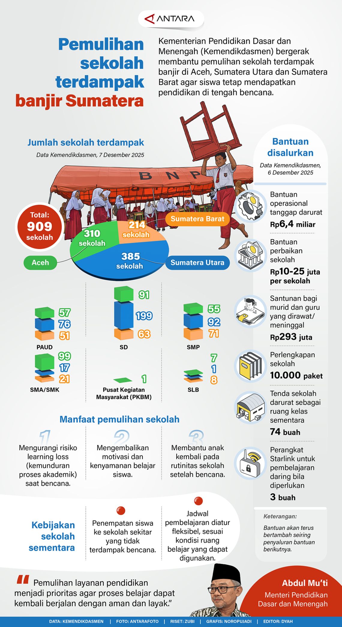 Pemulihan sekolah terdampak banjir Sumatera