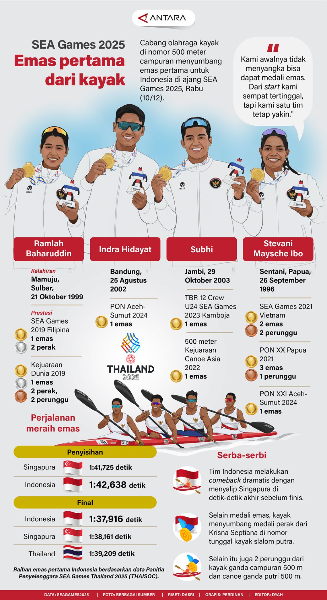 SEA Games 2025: Emas pertama dari kayak