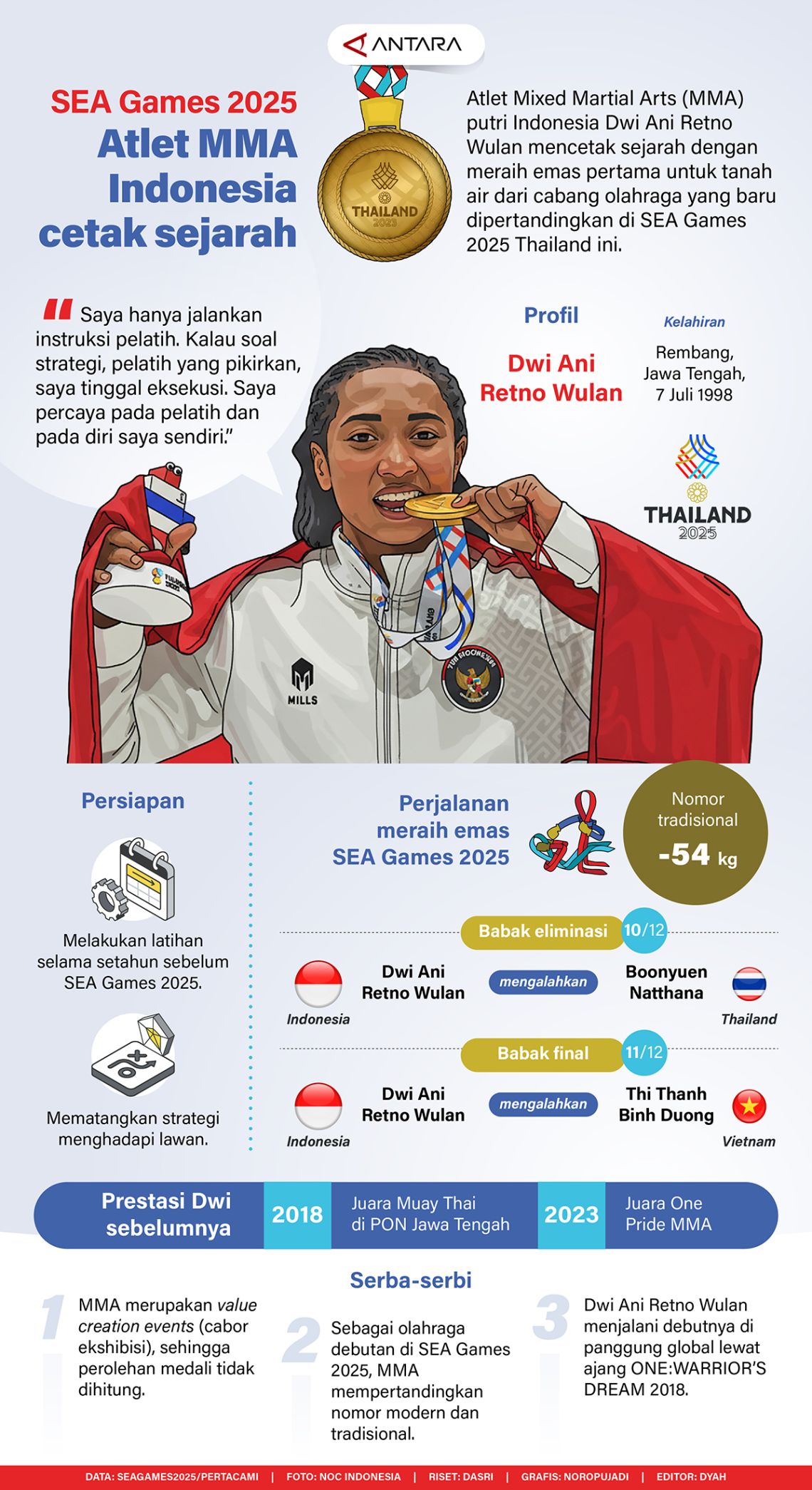 SEA Games 2025: Atlet MMA Indonesia cetak sejarah