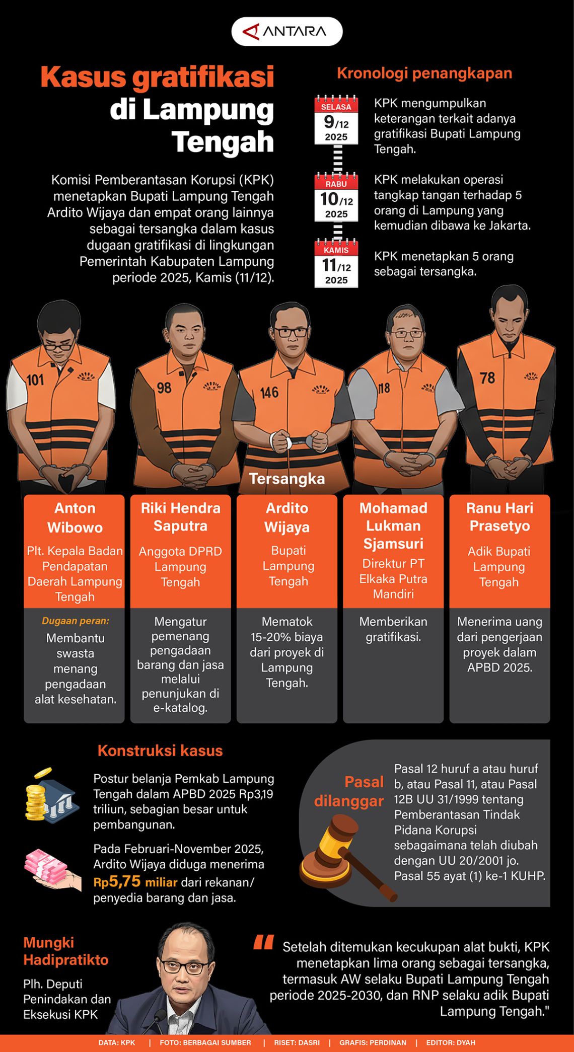 Kasus gratifikasi di Lampung Tengah