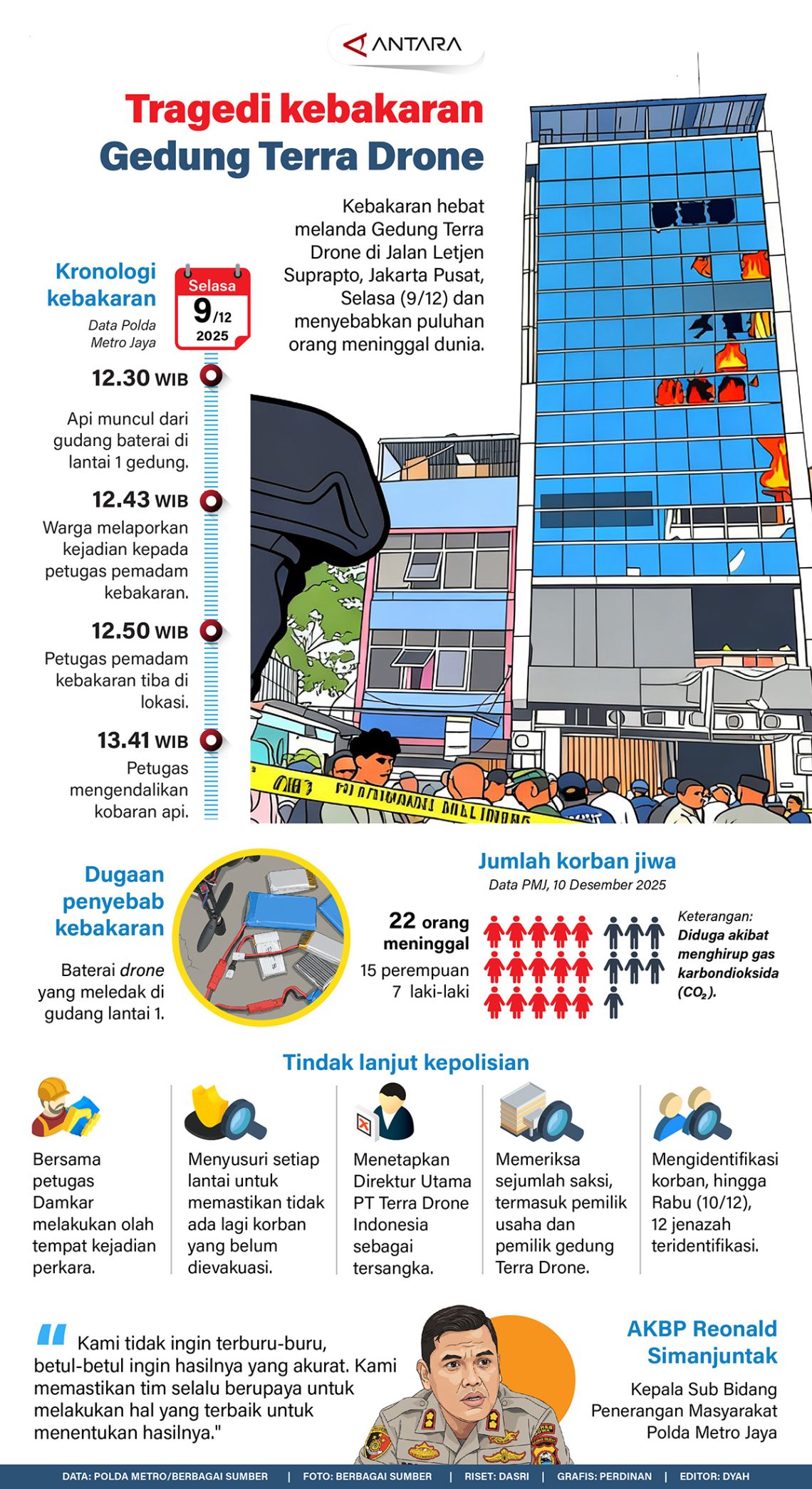 Tragedi kebakaran Gedung Tera Drone