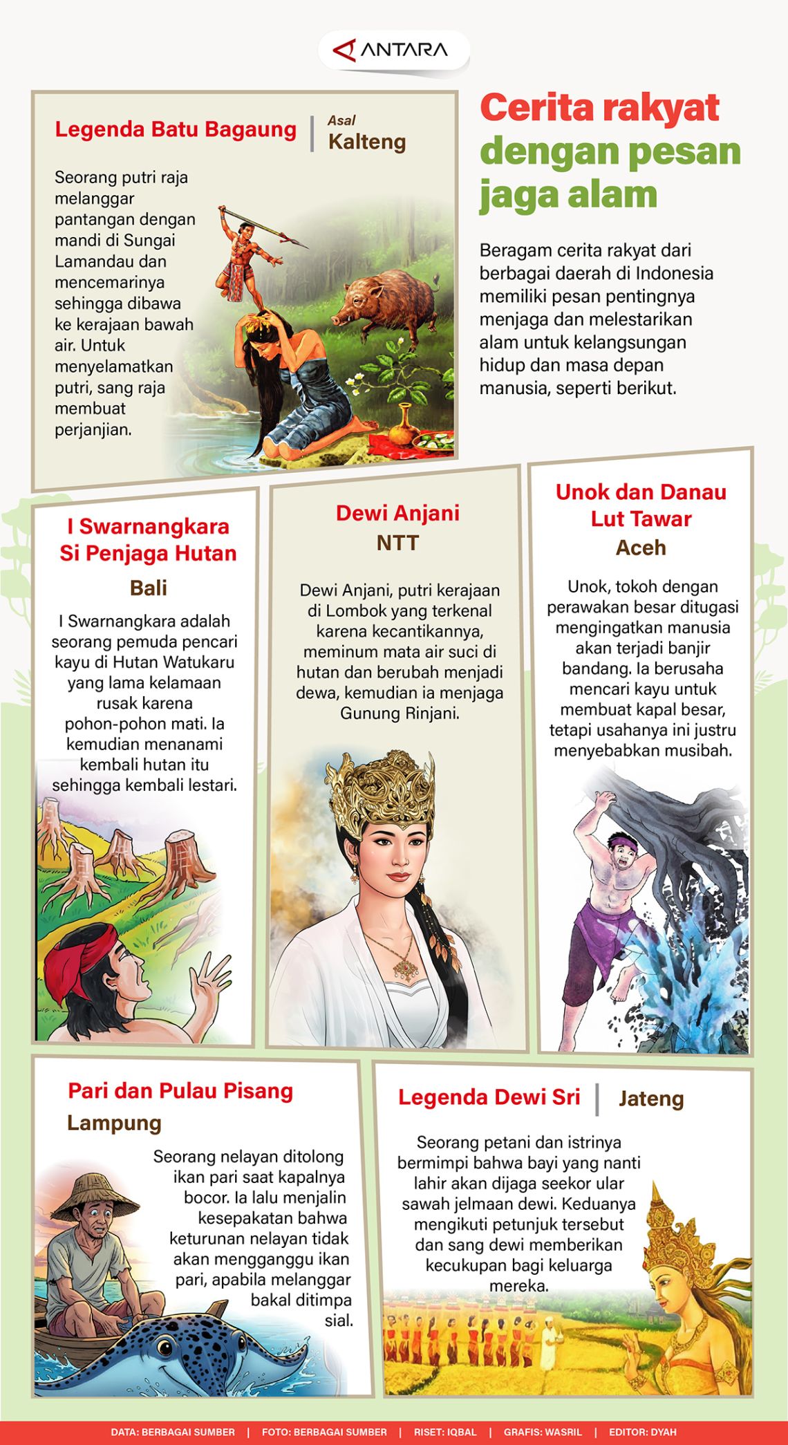 Cerita rakyat dengan pesan jaga alam