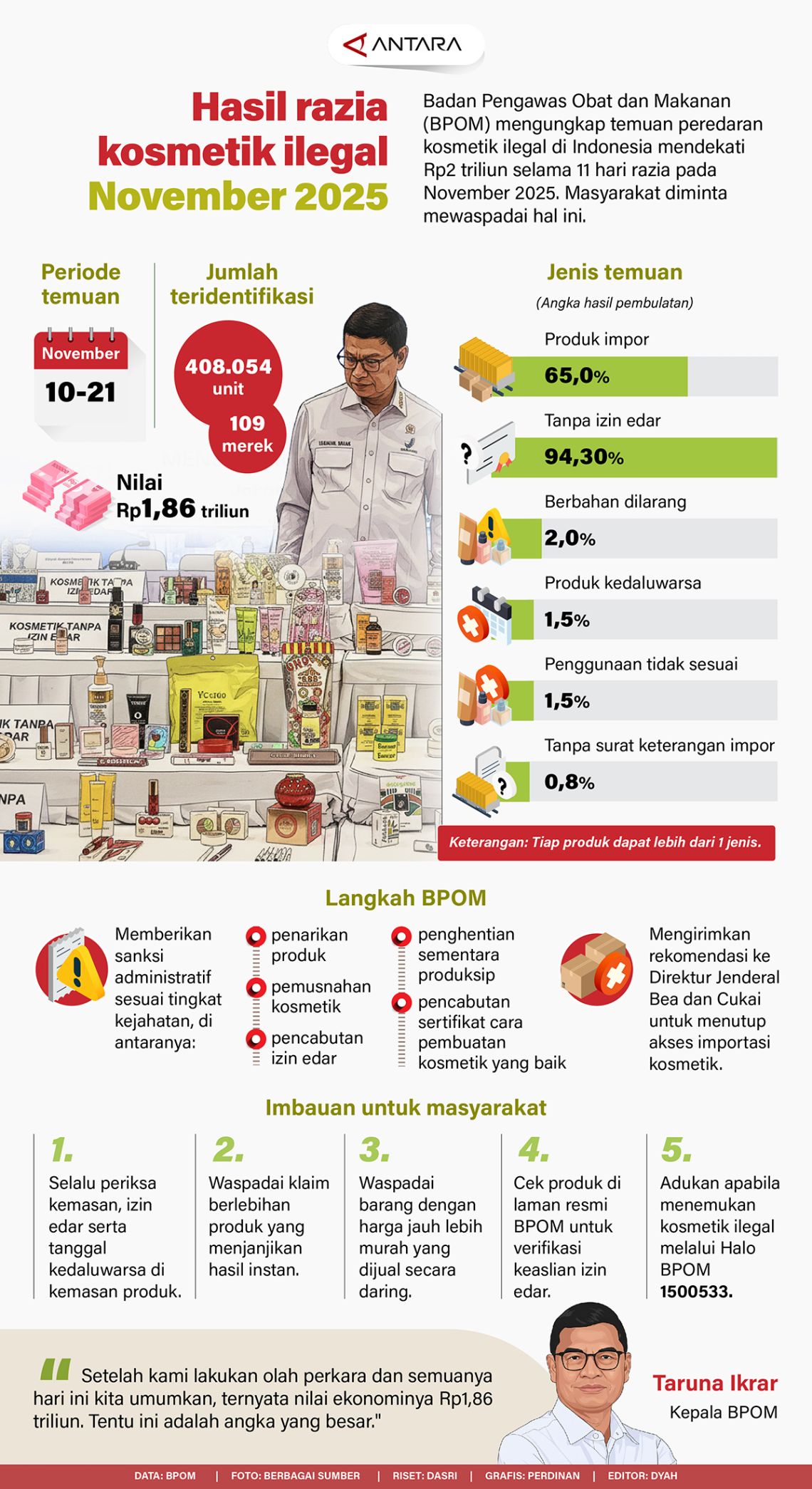 Hasil razia kosmetik ilegal November 2025