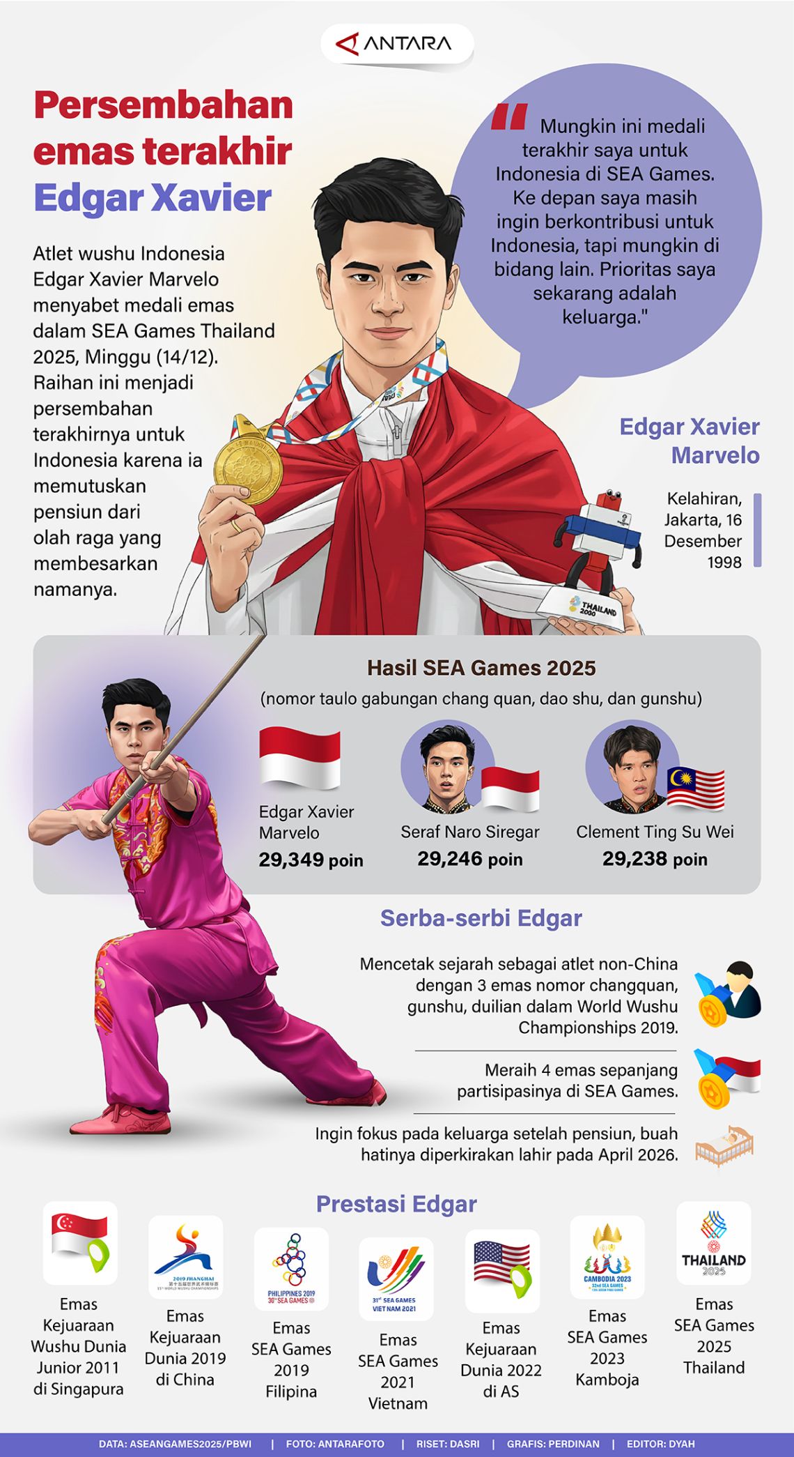 Persembahan emas terakhir Edgar Xavier