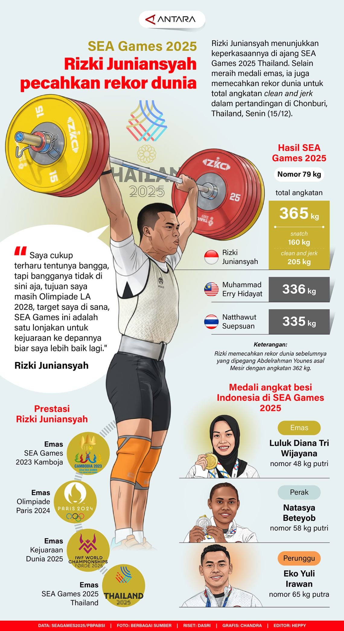 SEA Games 2025: Rizki Juniansyah pecahkan rekor dunia