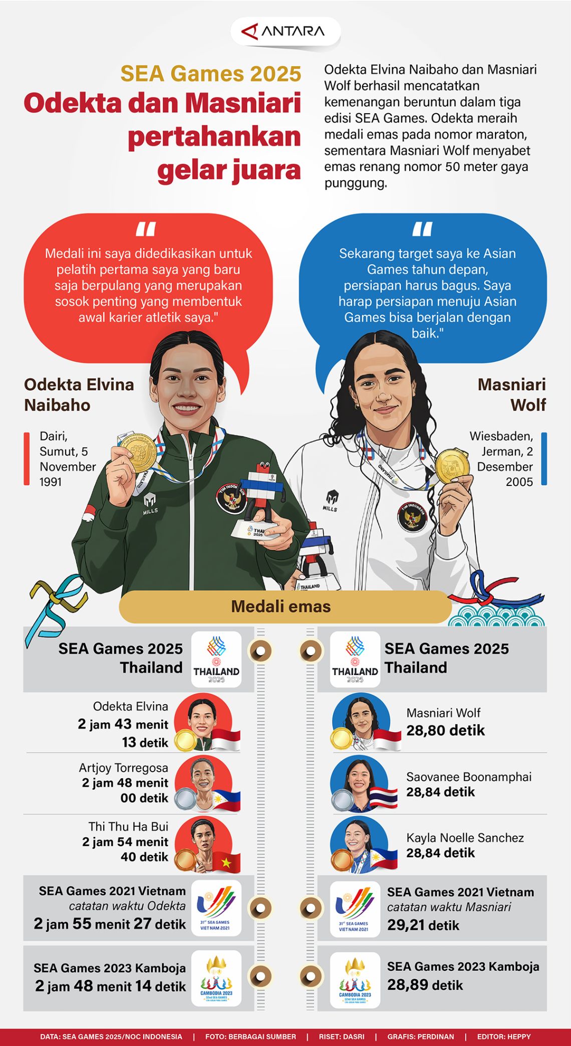 SEA Games 2025: Odekta dan Masniari pertahankan gelar juara