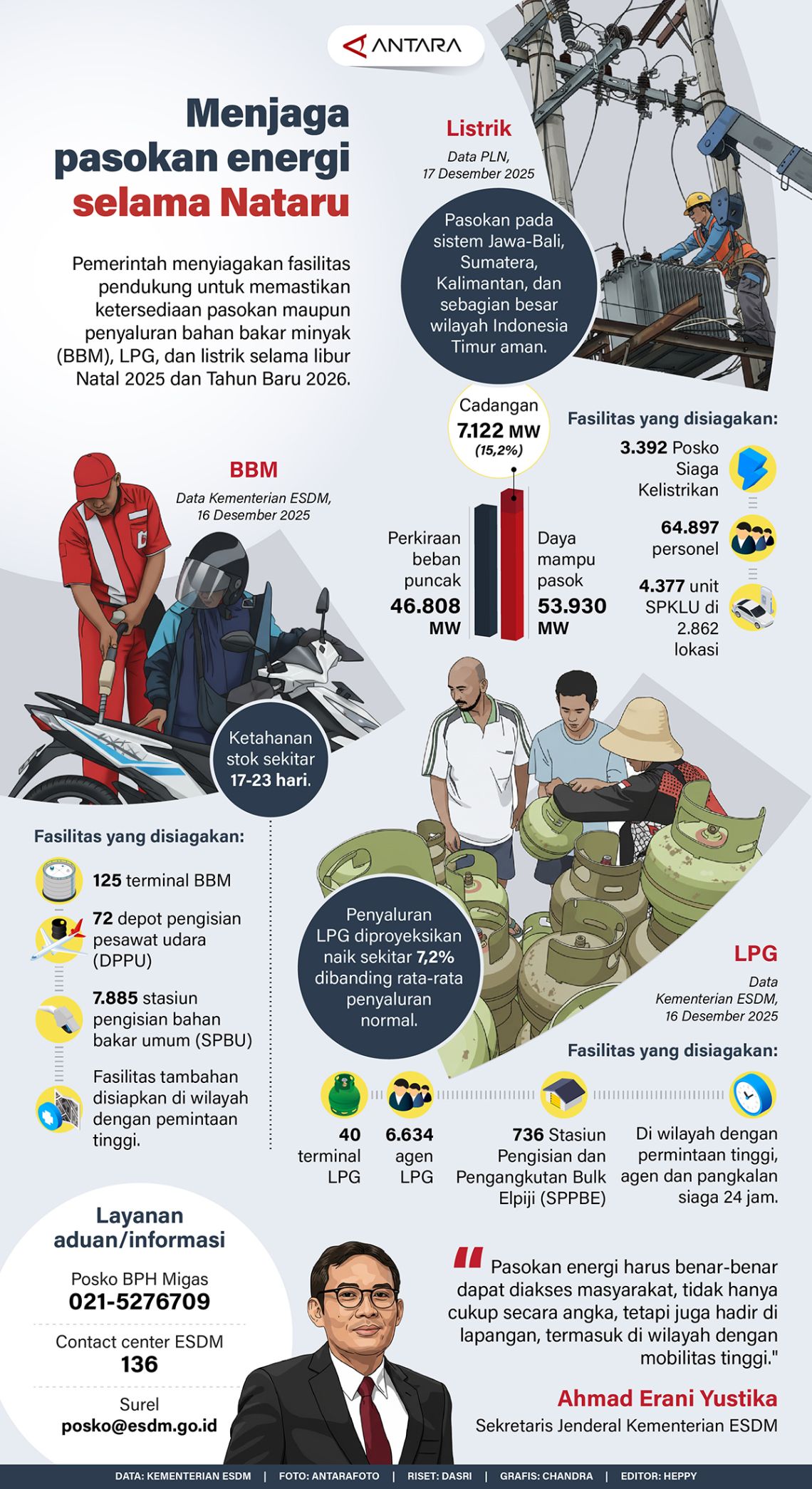 Menjaga pasokan energi selama Nataru