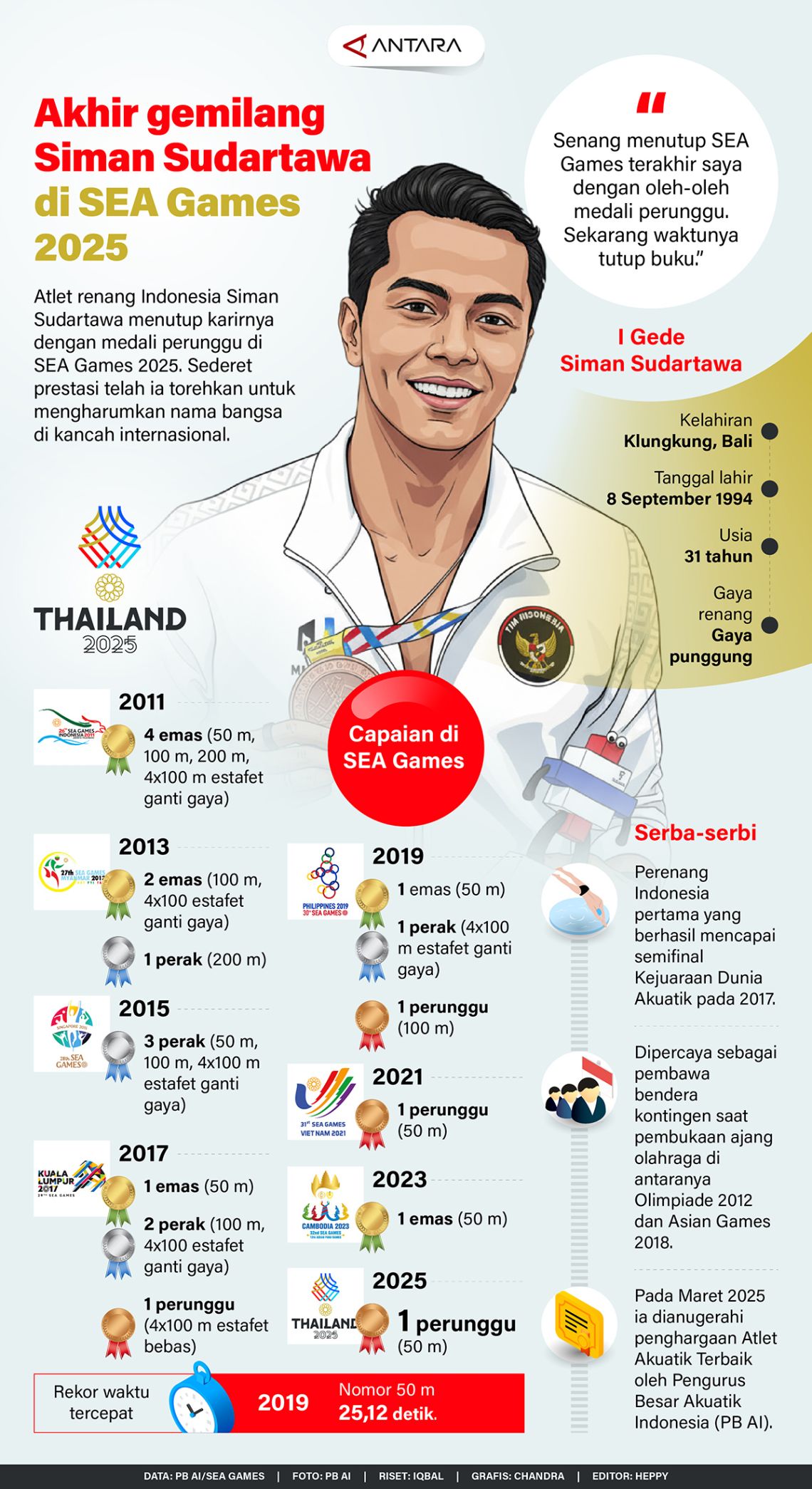 Akhir gemilang Siman Sudartawa di SEA Games 2025