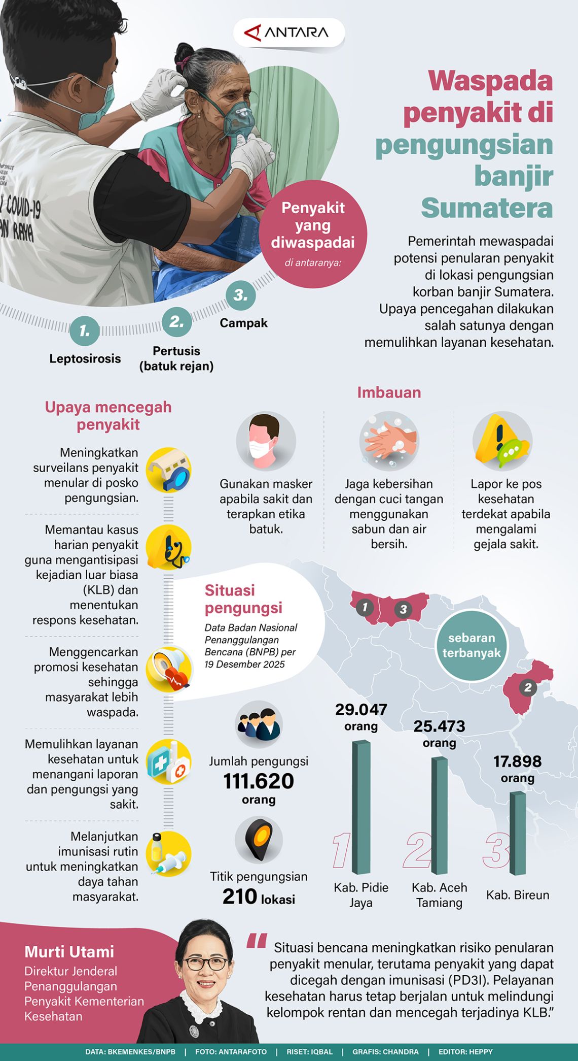 Waspada penyakit di pengungsian banjir Sumatera