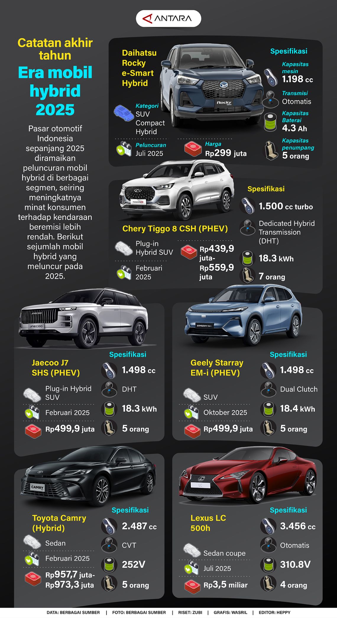 Catatan akhir tahun: Era mobil hybrid 2025