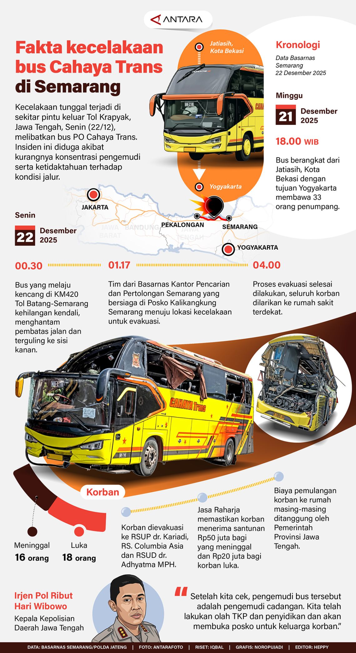 Fakta kecelakaan bus Cahaya Trans di Semarang