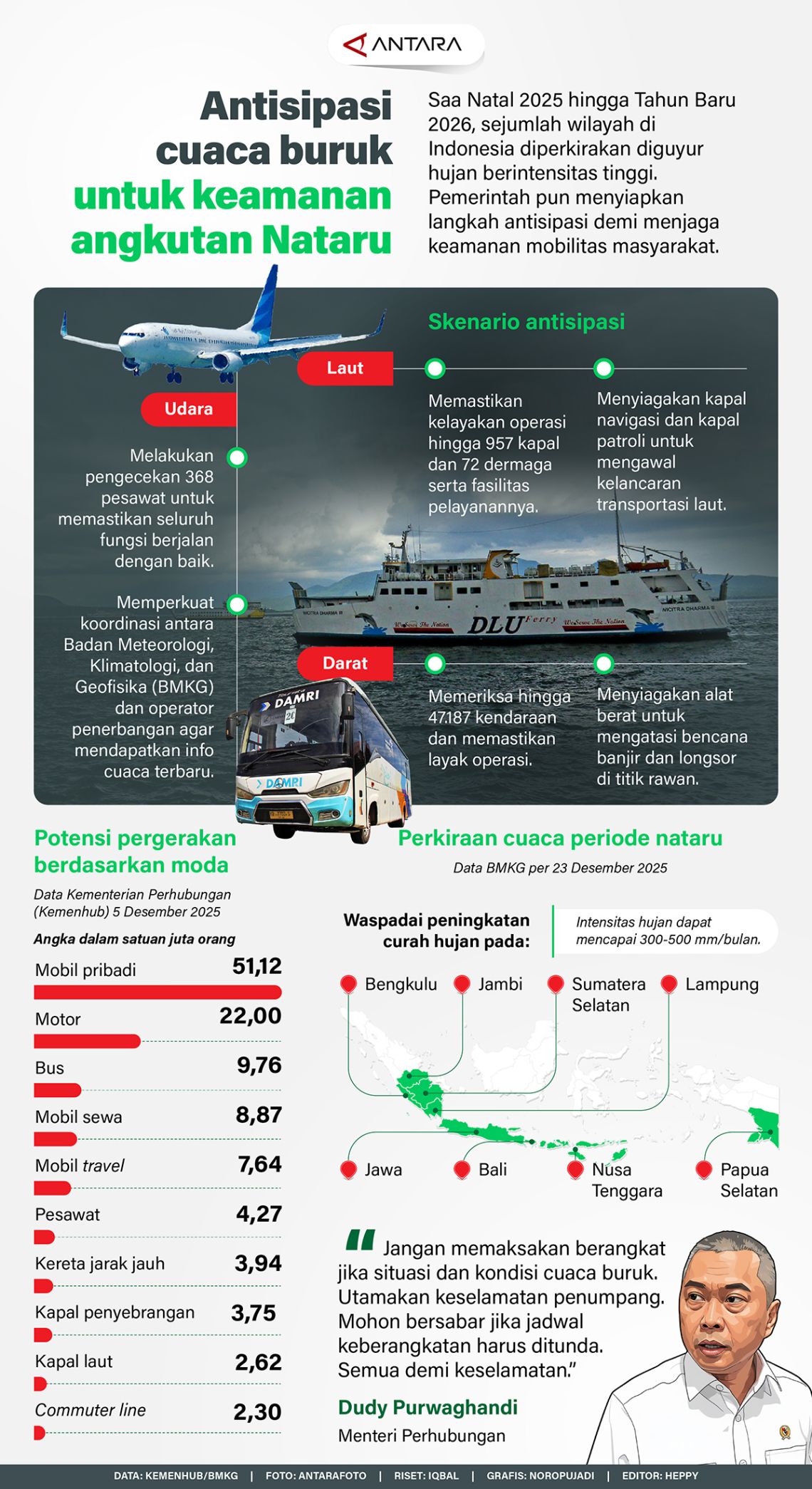 Antisipasi cuaca buruk untuk keamanan angkutan Nataru
