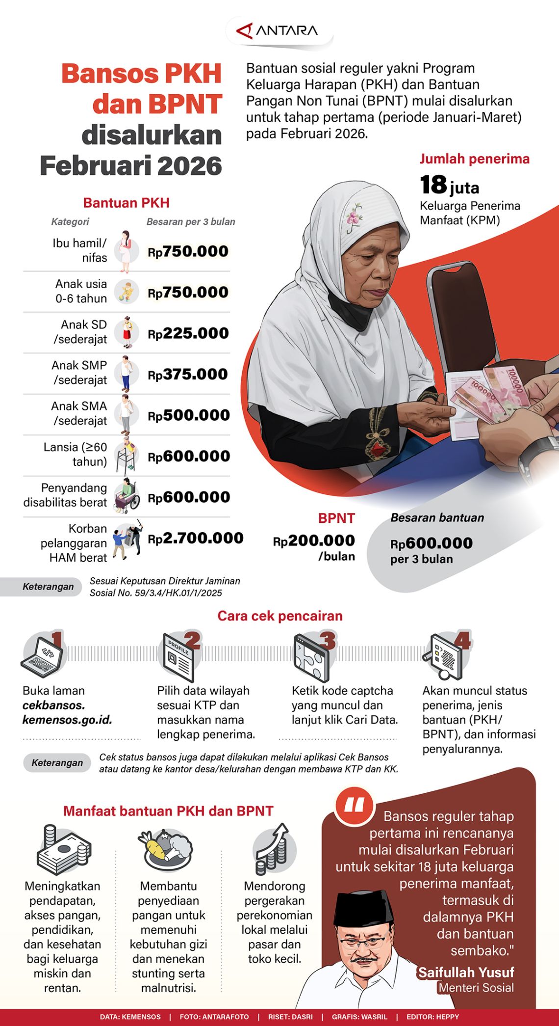 Bansos PKH dan BPNT disalurkan Februari 2026