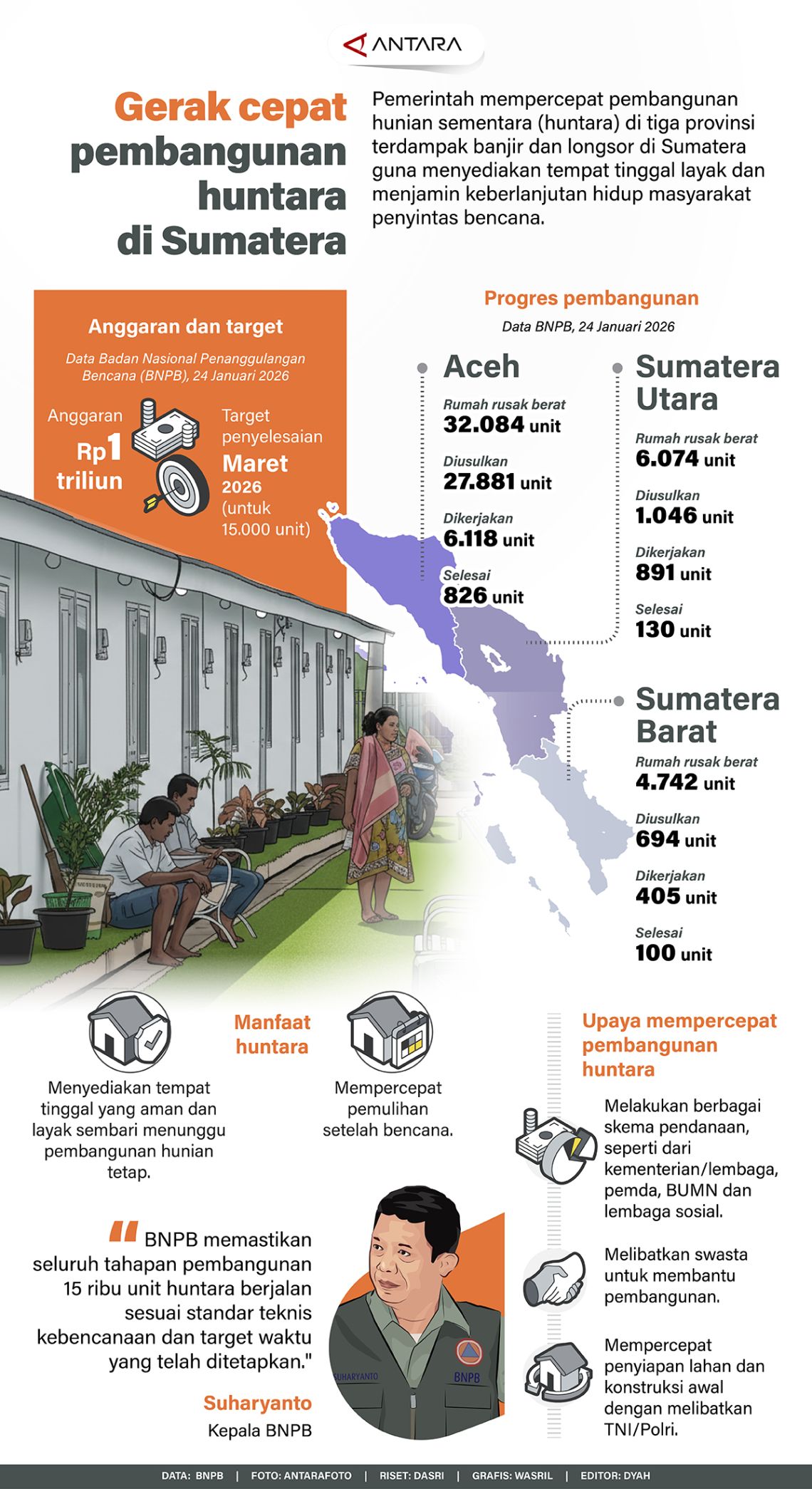 Gerak cepat pembangunan huntara di Sumatera