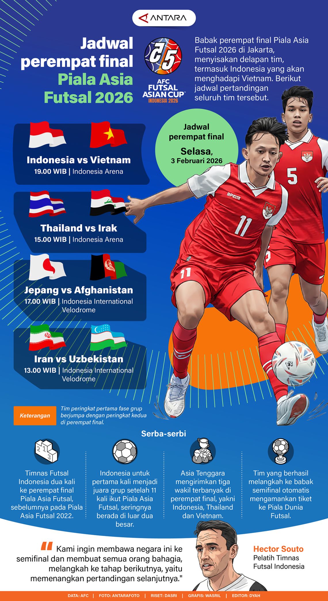 Jadwal perempat Final Piala Asia Futsal 2026