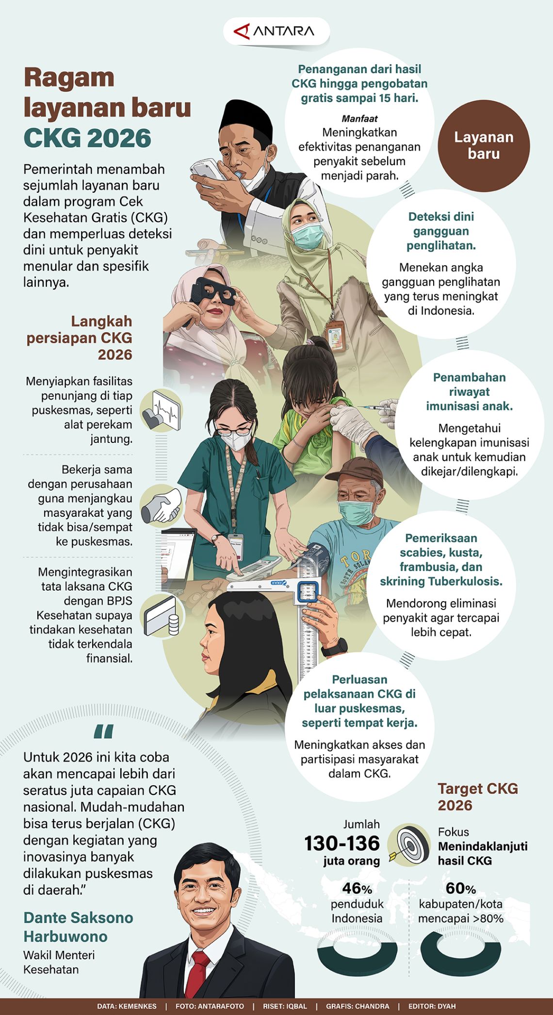 Ragam layanan baru CKG 2026