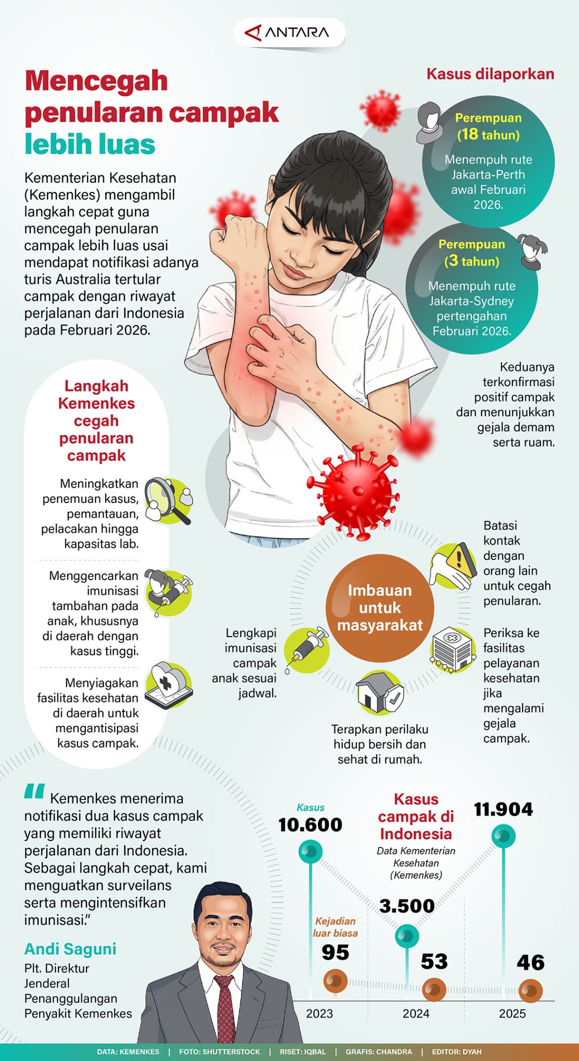 Mencegah penularan campak lebih