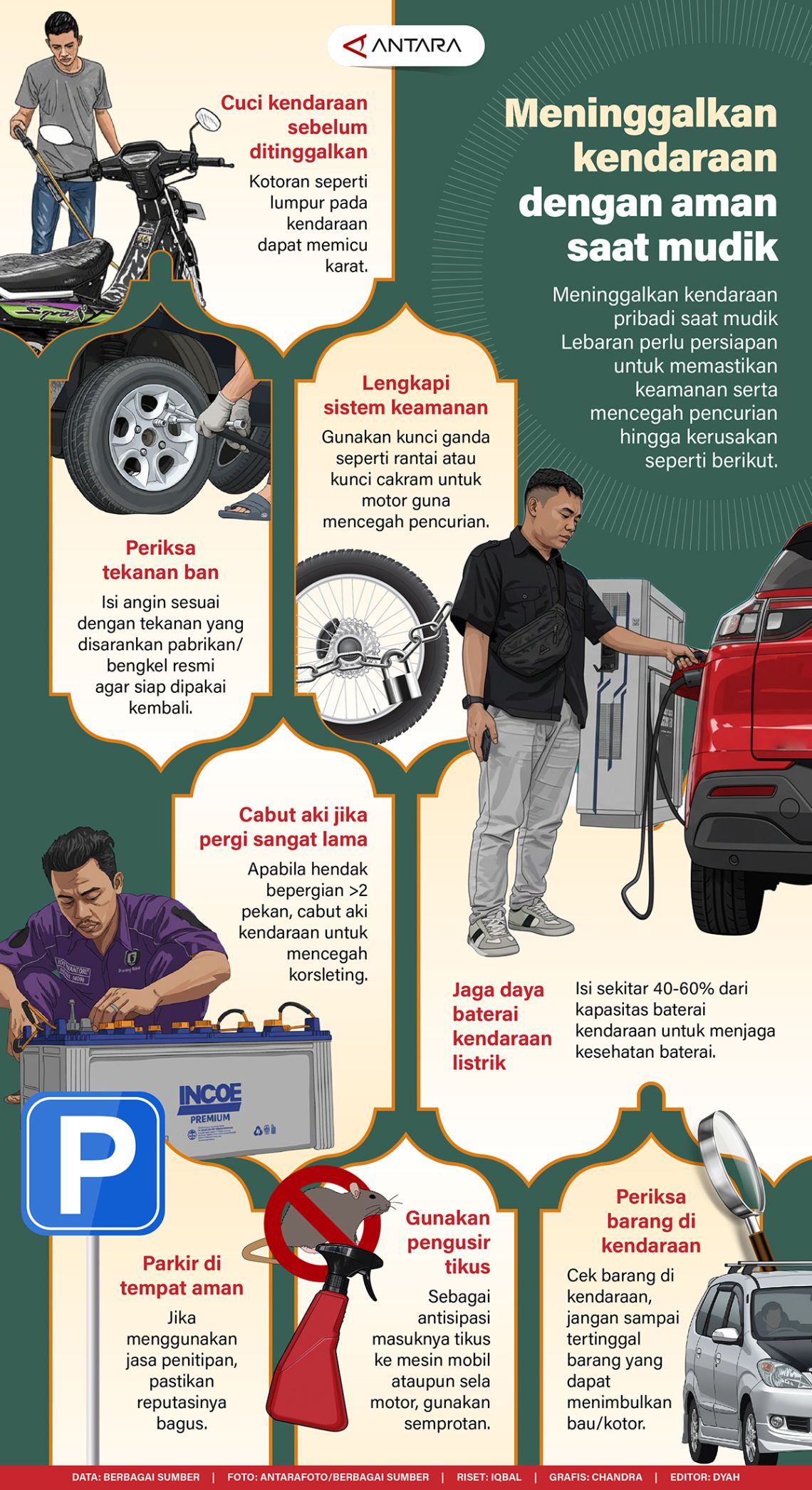 Meninggalkan kendaraan dengan aman saat mudik