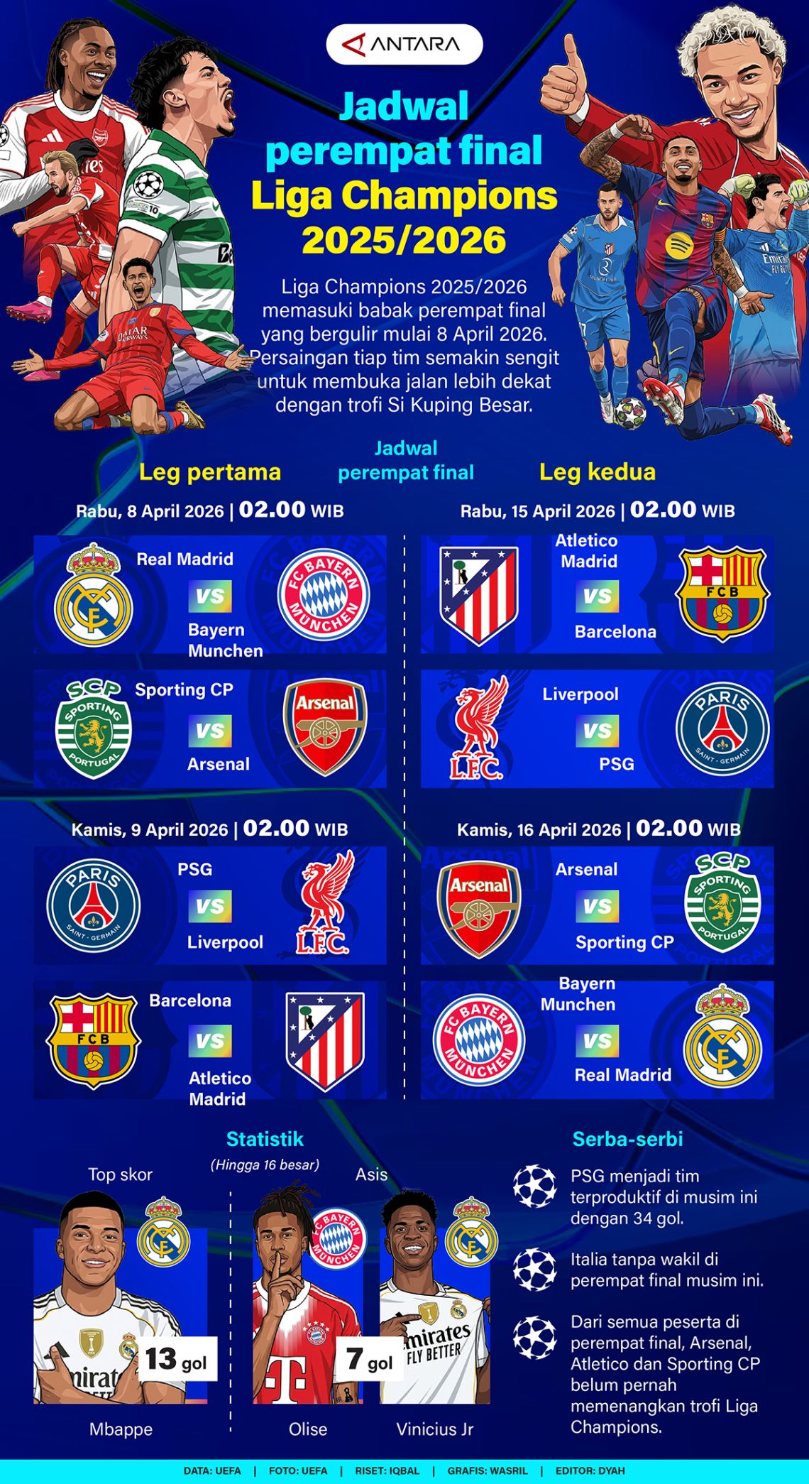 Jadwal perempat final Liga Champions 2025/2026