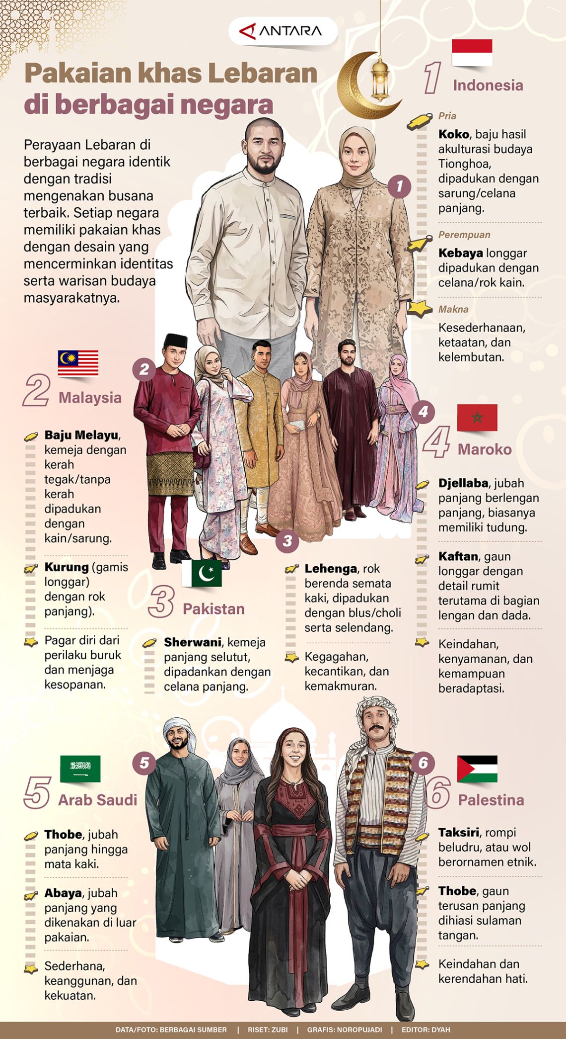 Pakaian khas Lebaran di berbagai negara